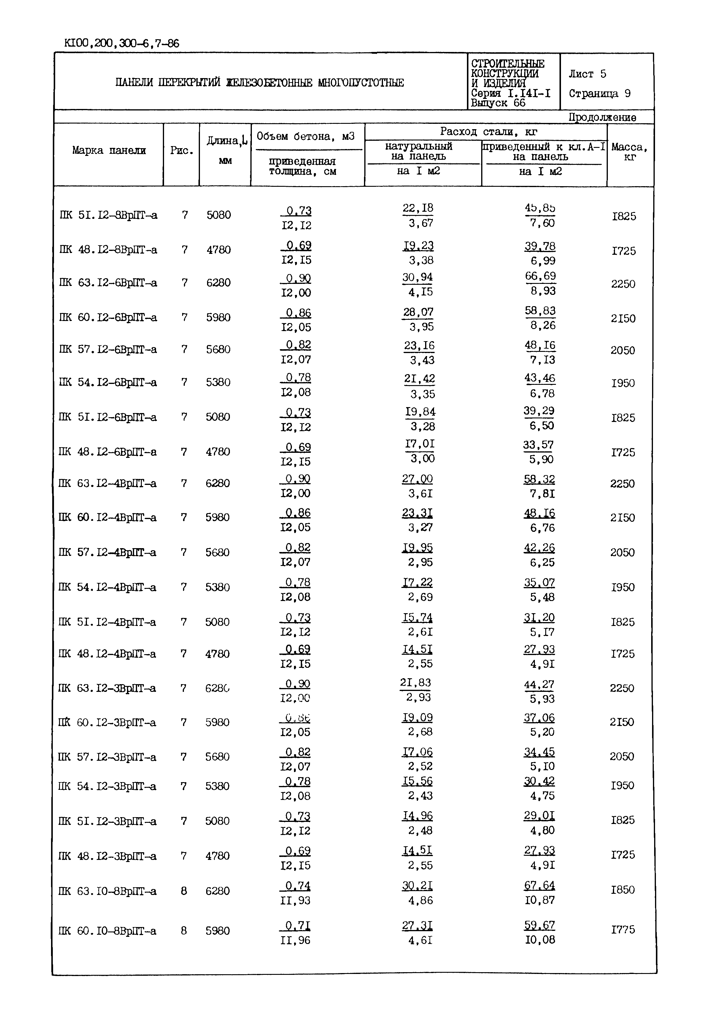 Серия 1.141-1