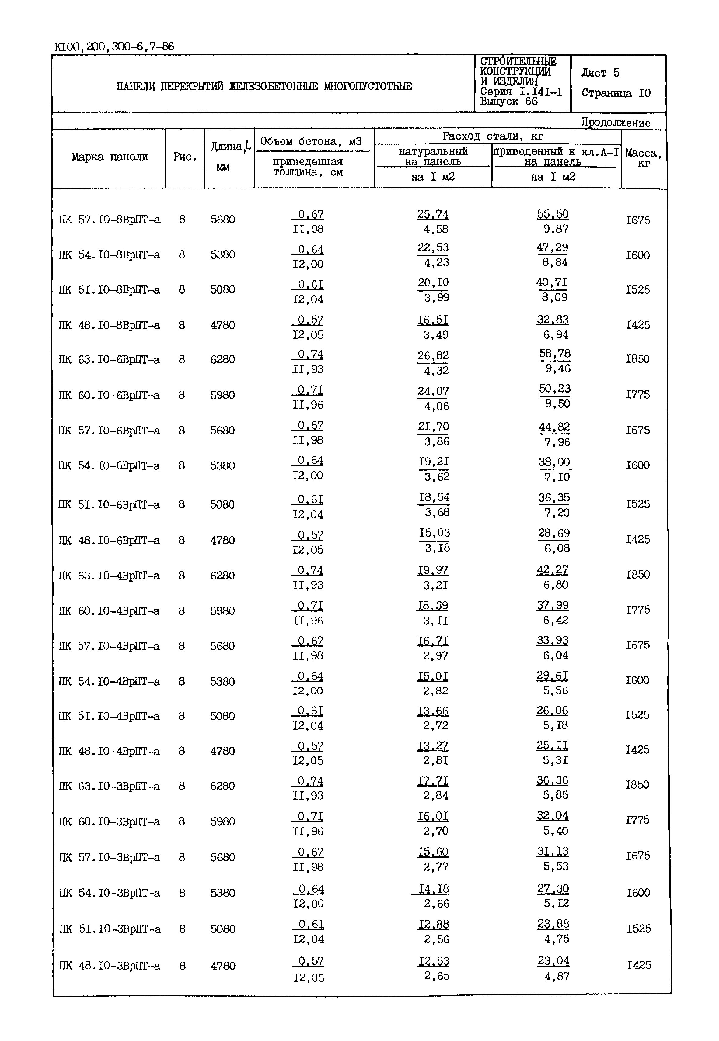 Серия 1.141-1