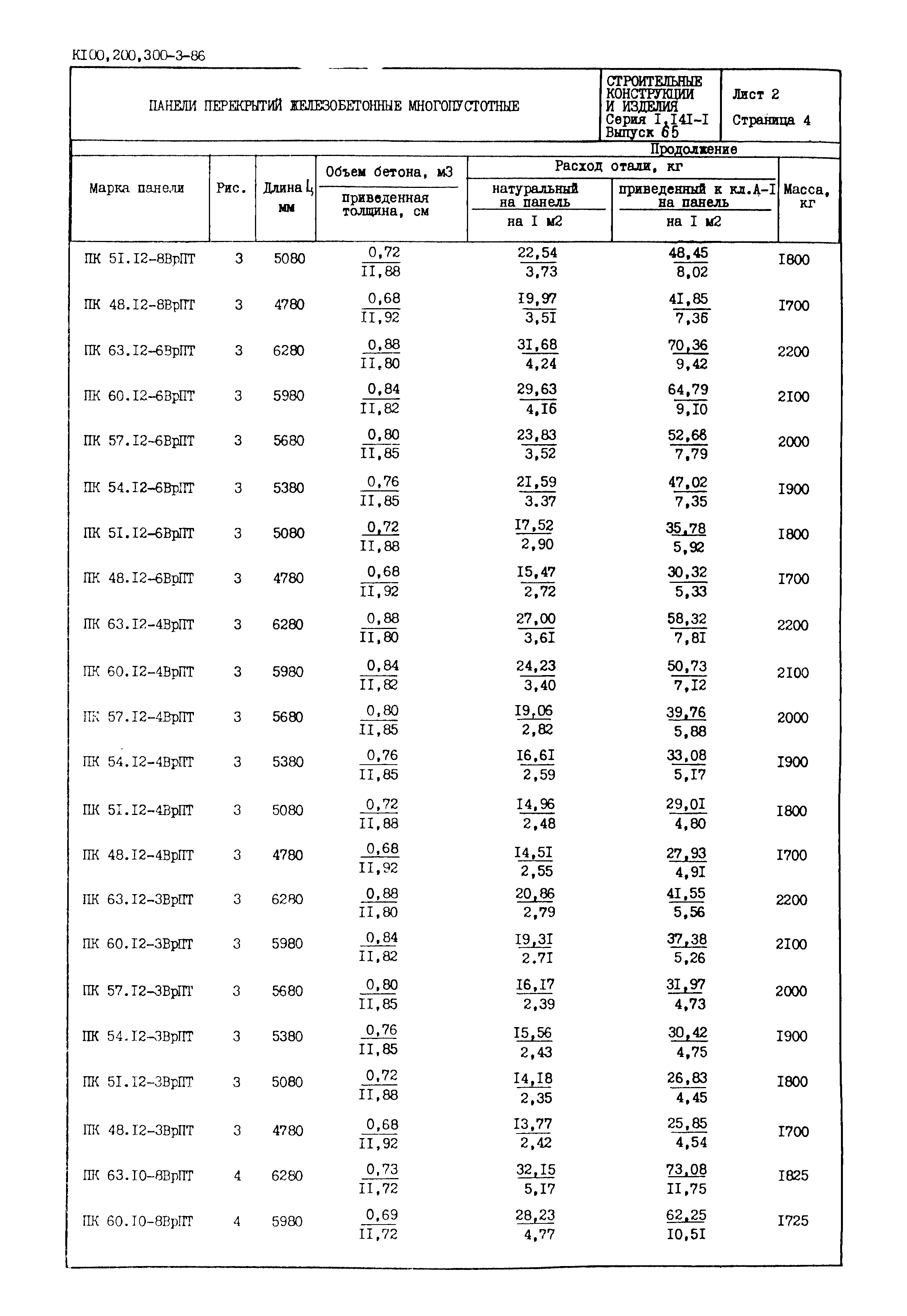 Серия 1.141-1