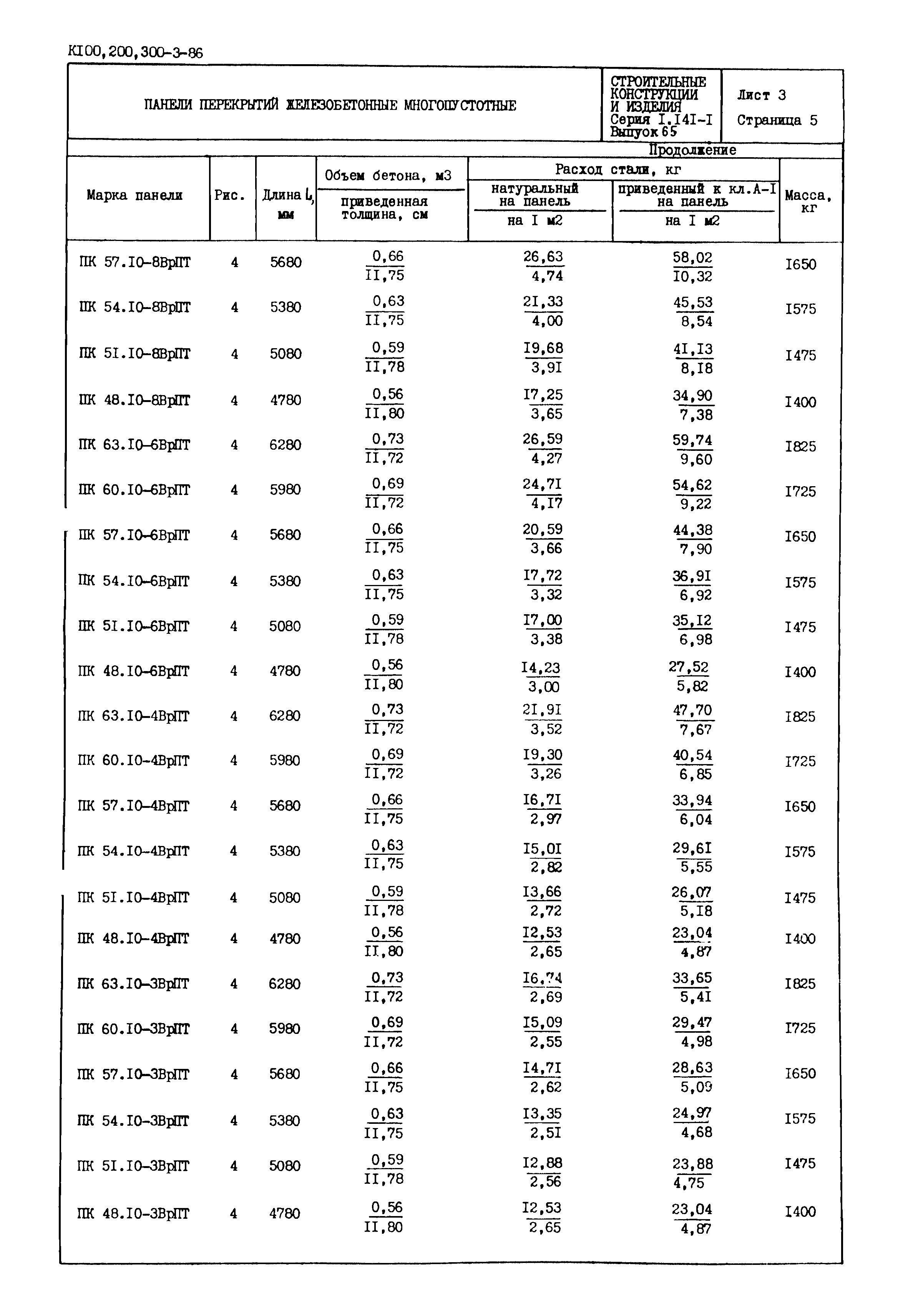 Серия 1.141-1