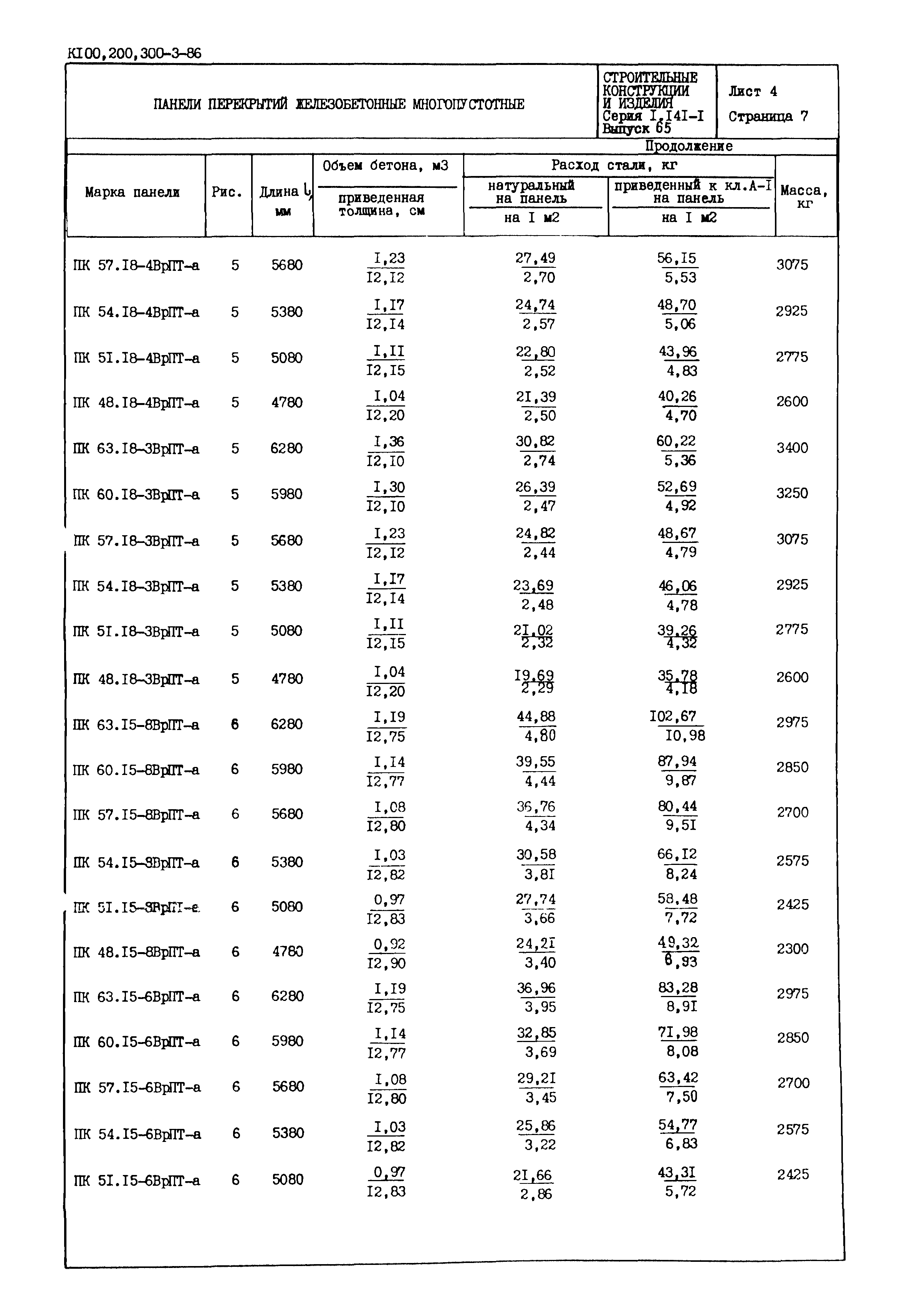 Серия 1.141-1