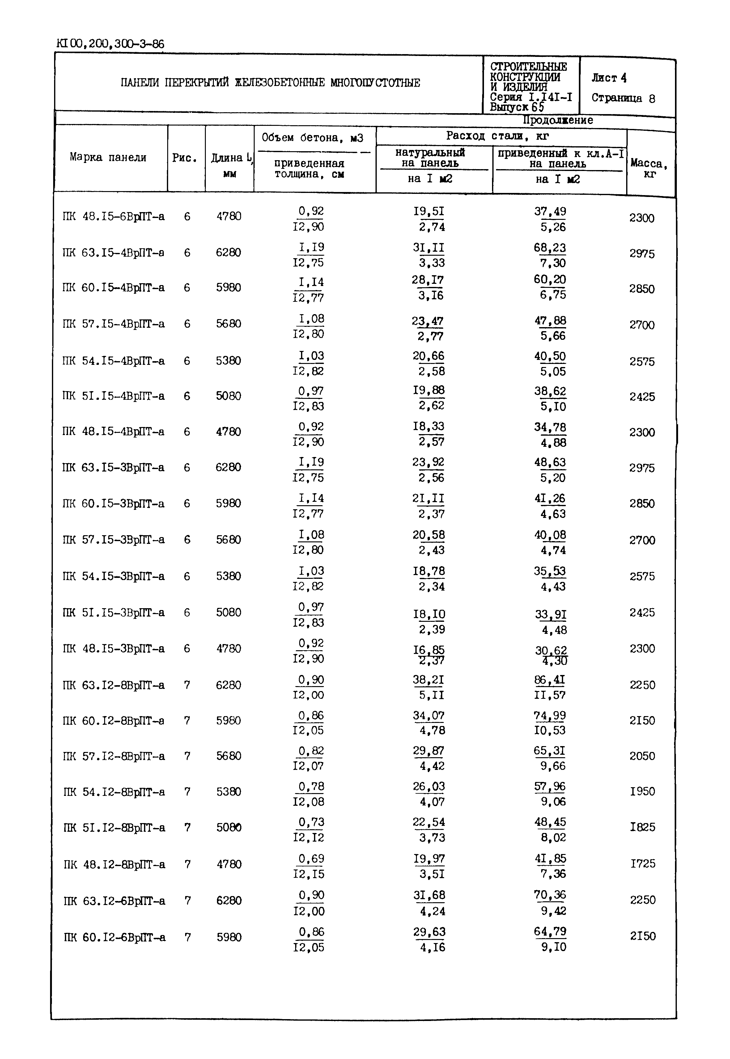 Серия 1.141-1