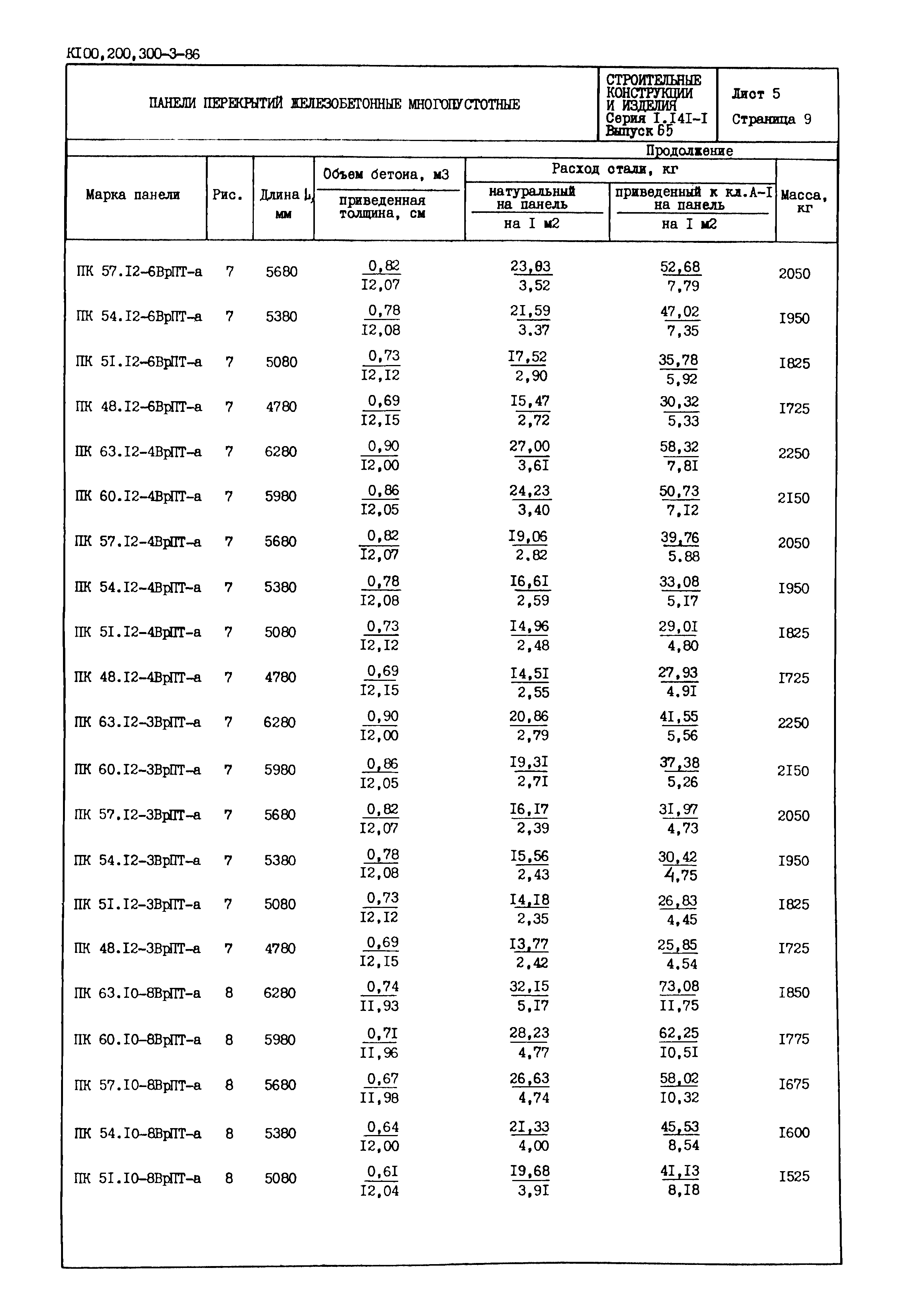 Серия 1.141-1