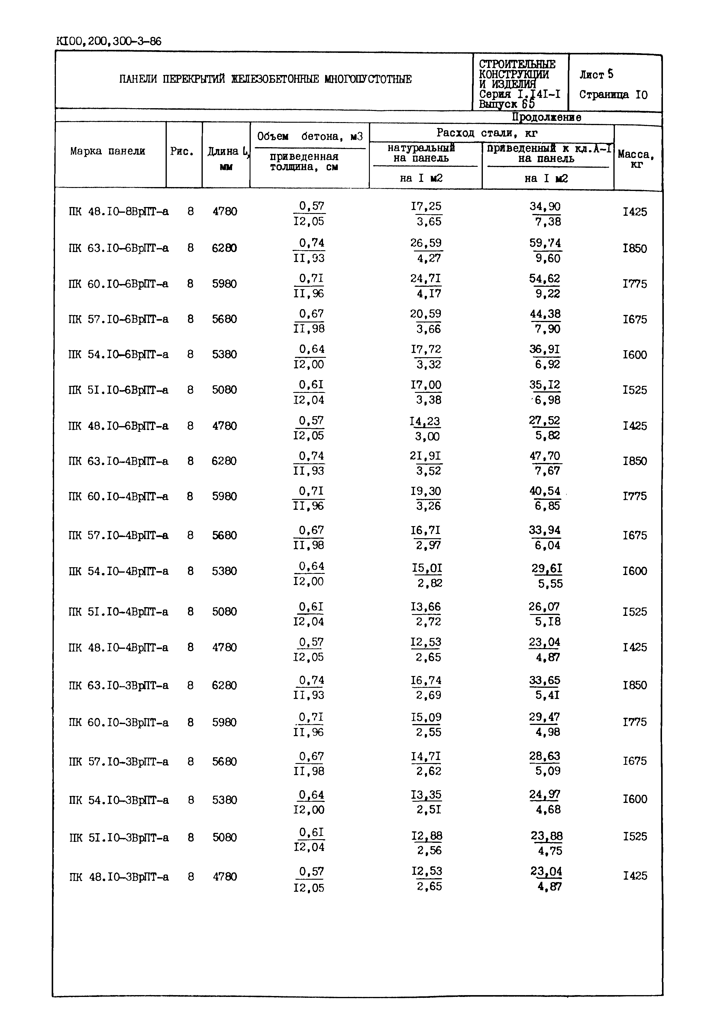 Серия 1.141-1