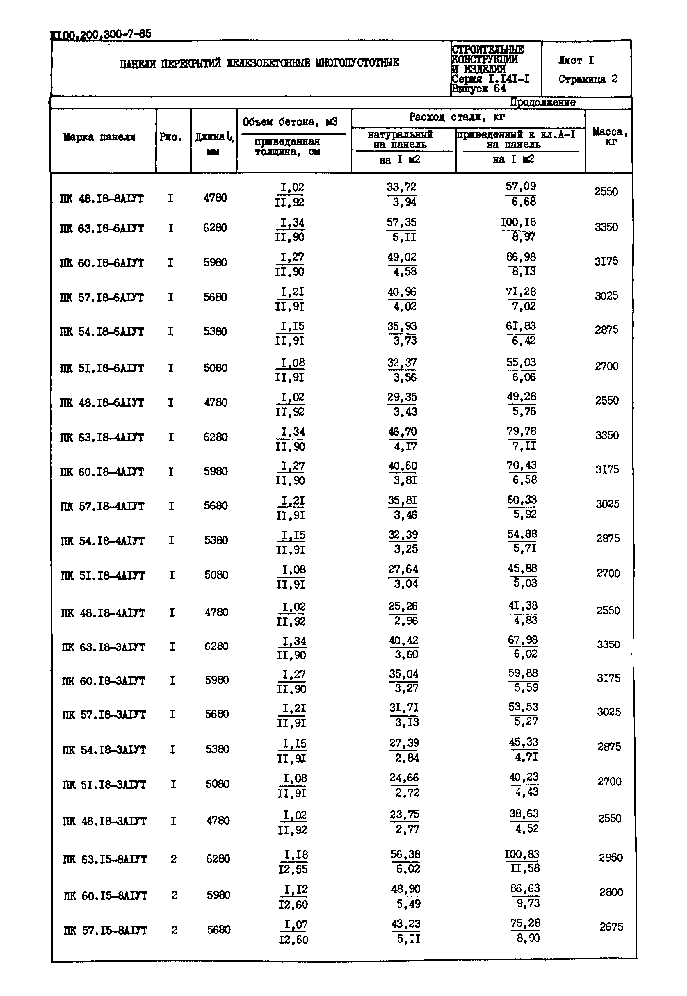 Серия 1.141-1