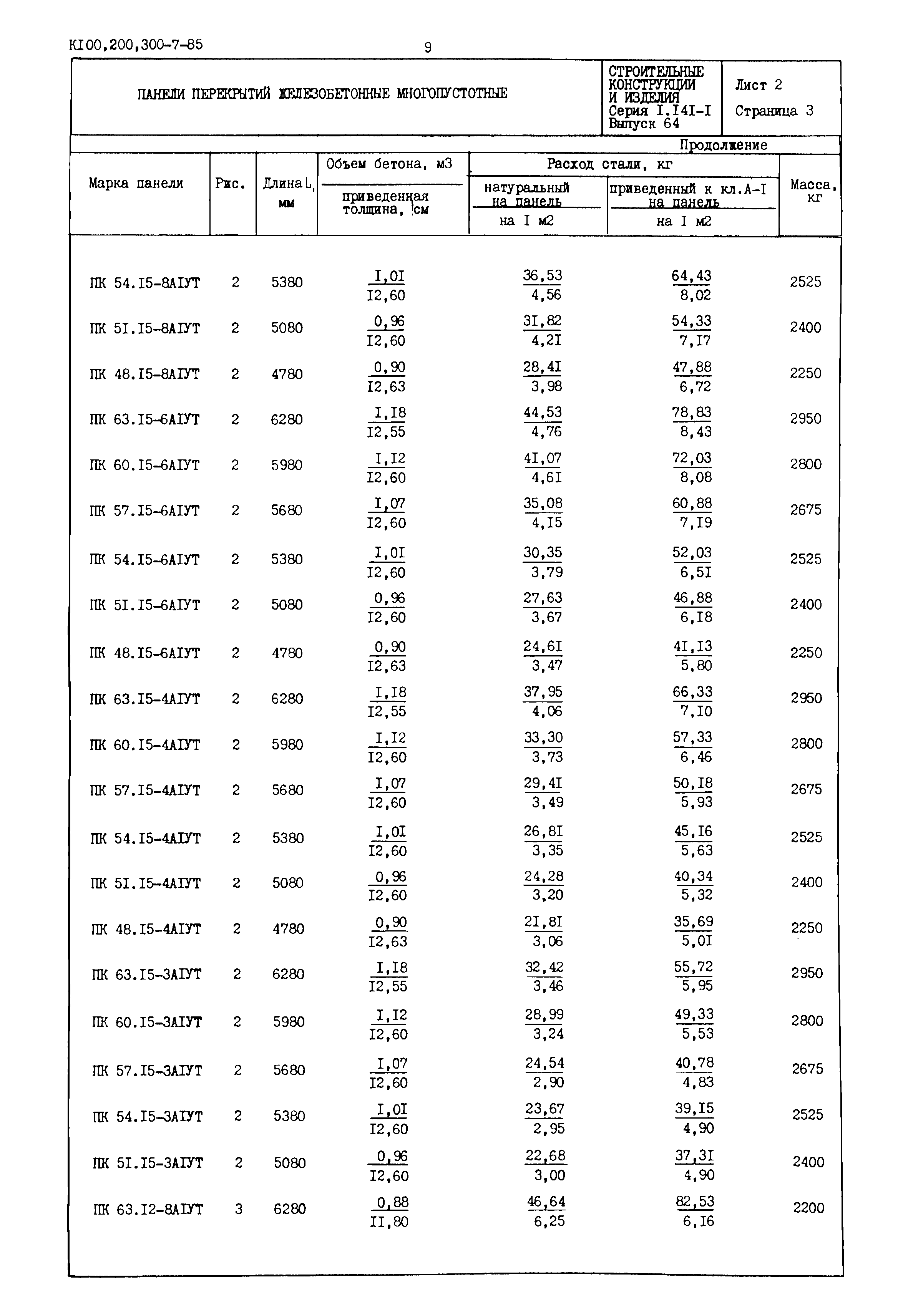 Серия 1.141-1