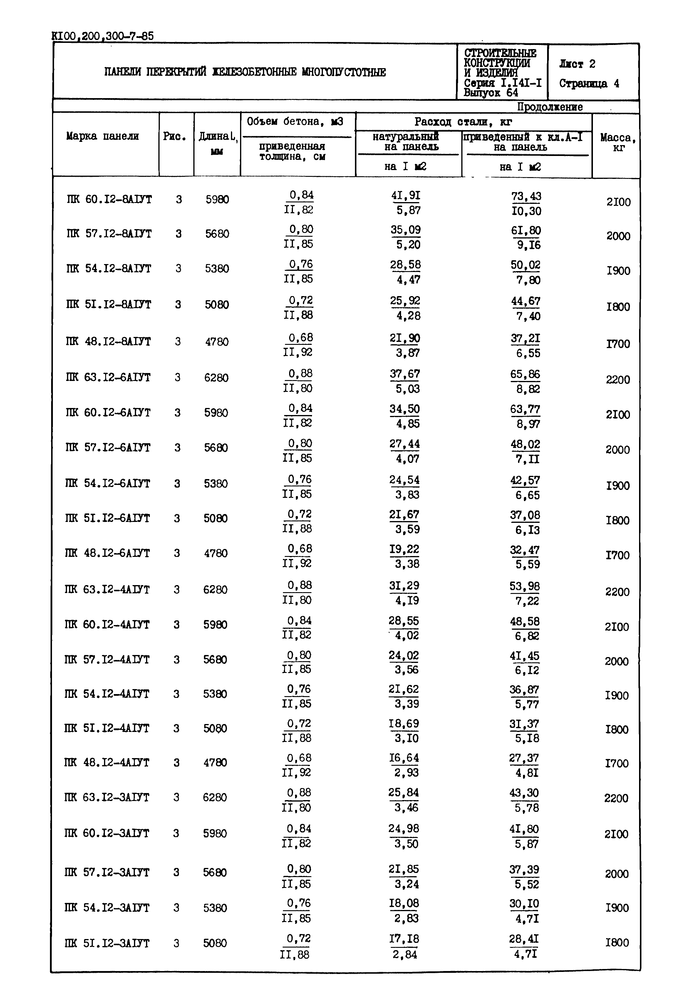 Серия 1.141-1