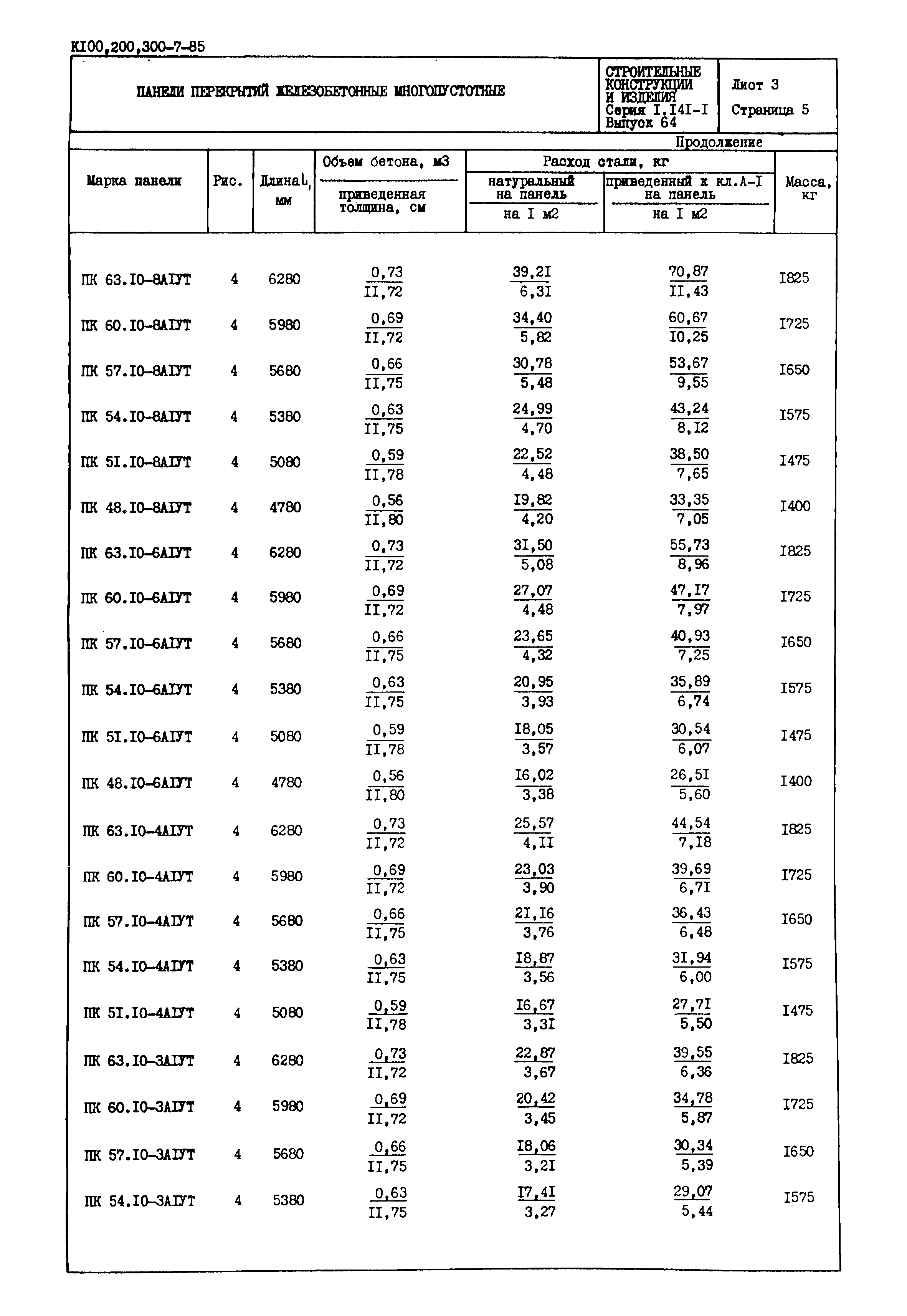 Серия 1.141-1