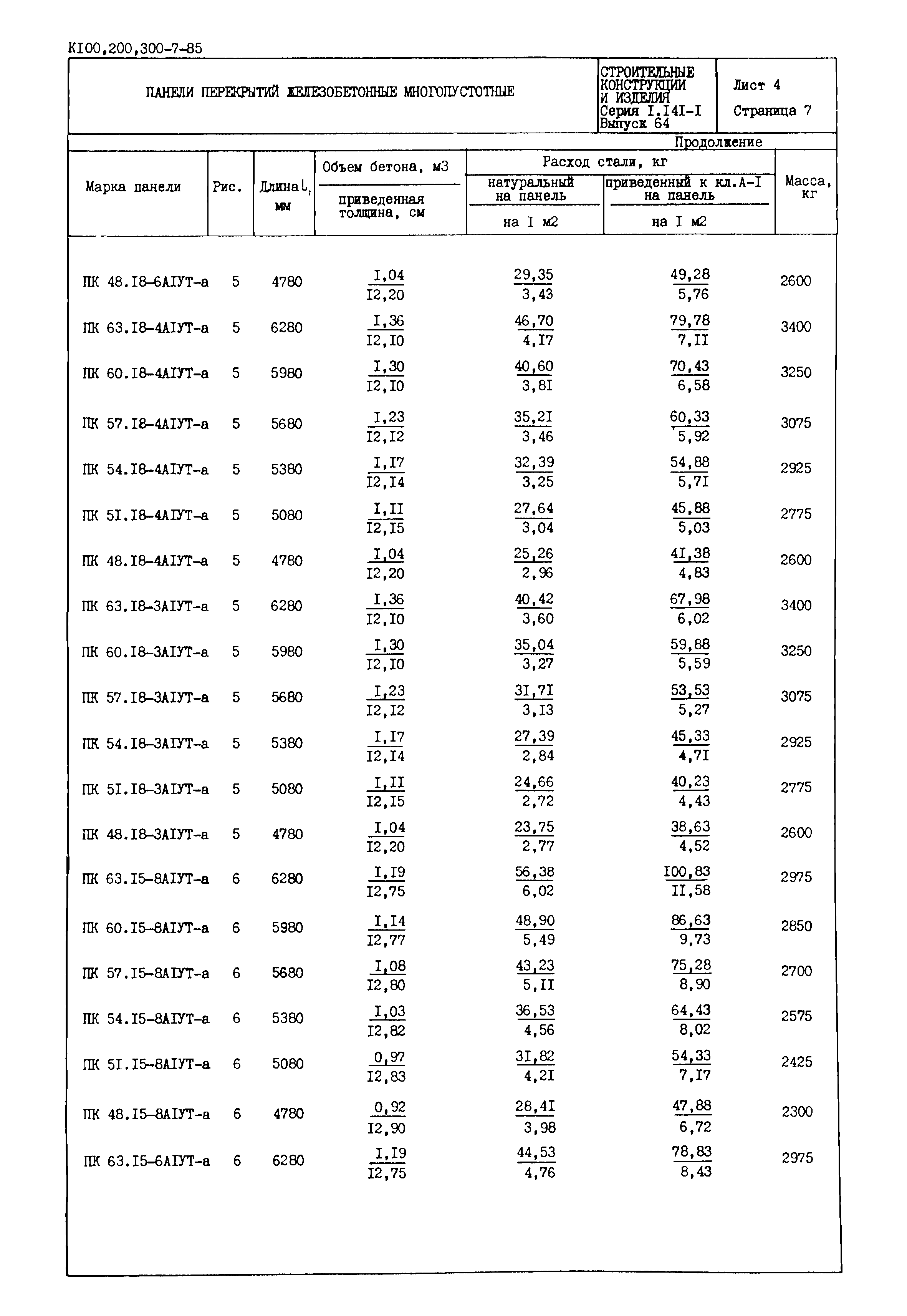 Серия 1.141-1