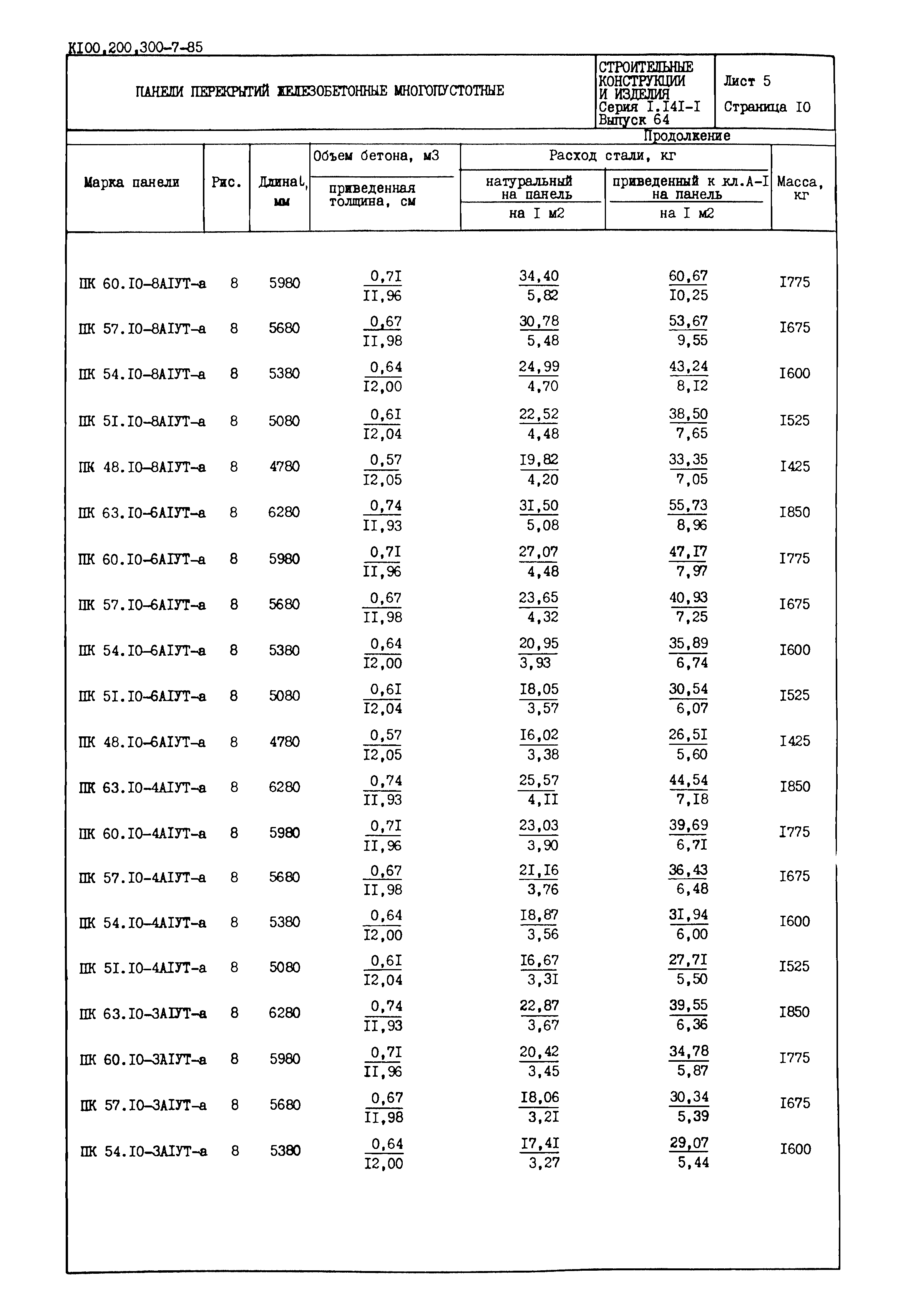 Серия 1.141-1