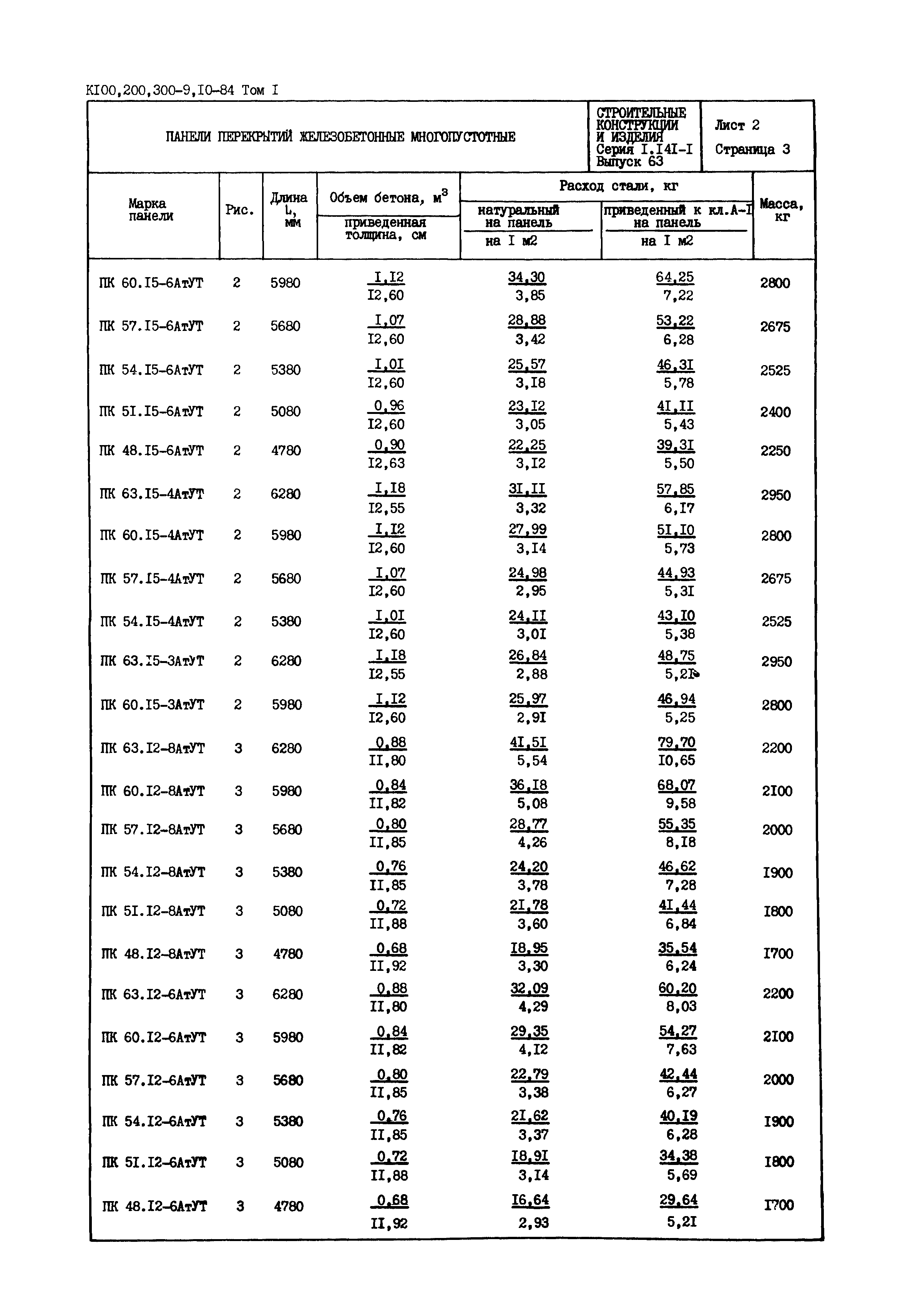 Серия 1.141-1