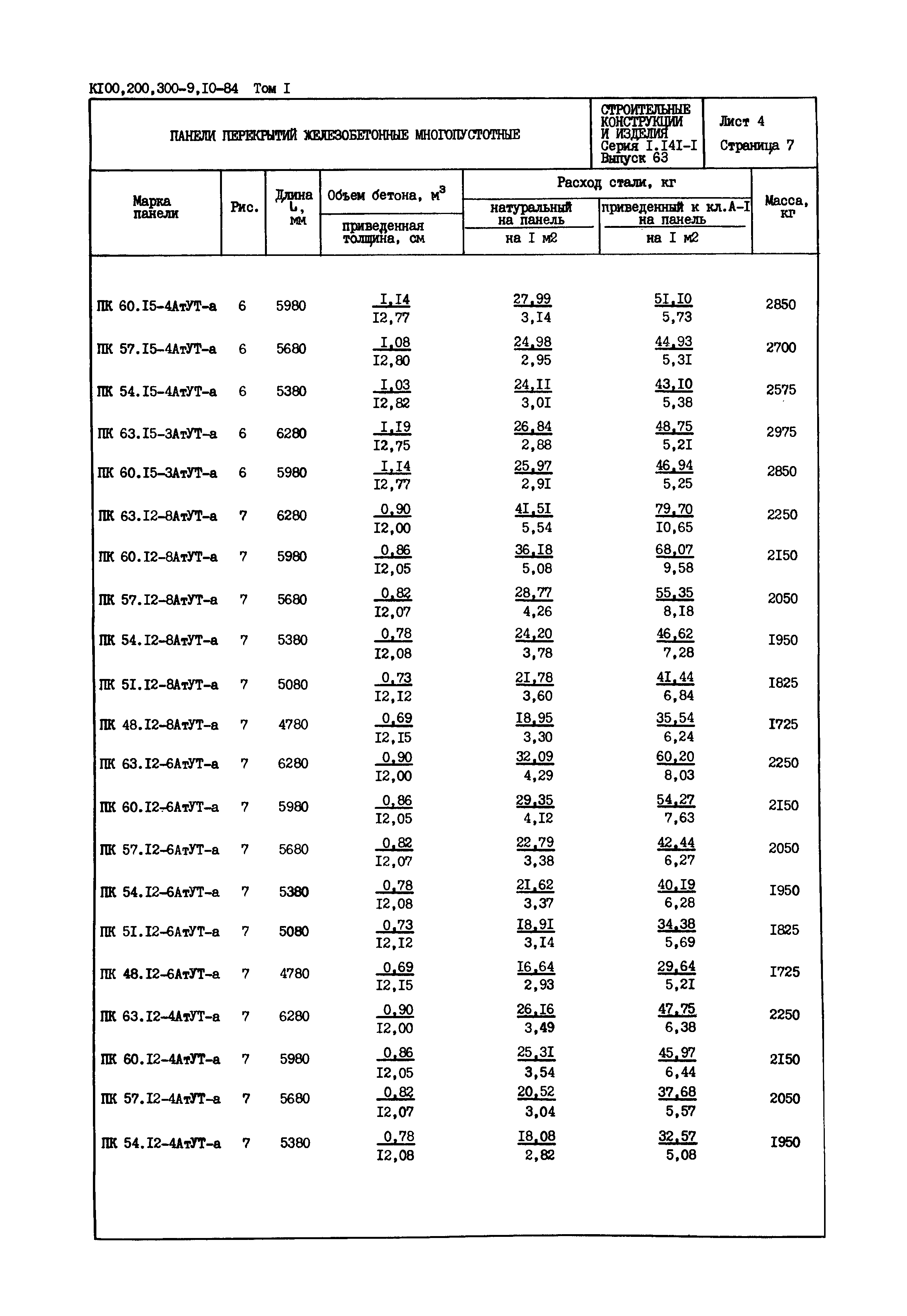 Серия 1.141-1