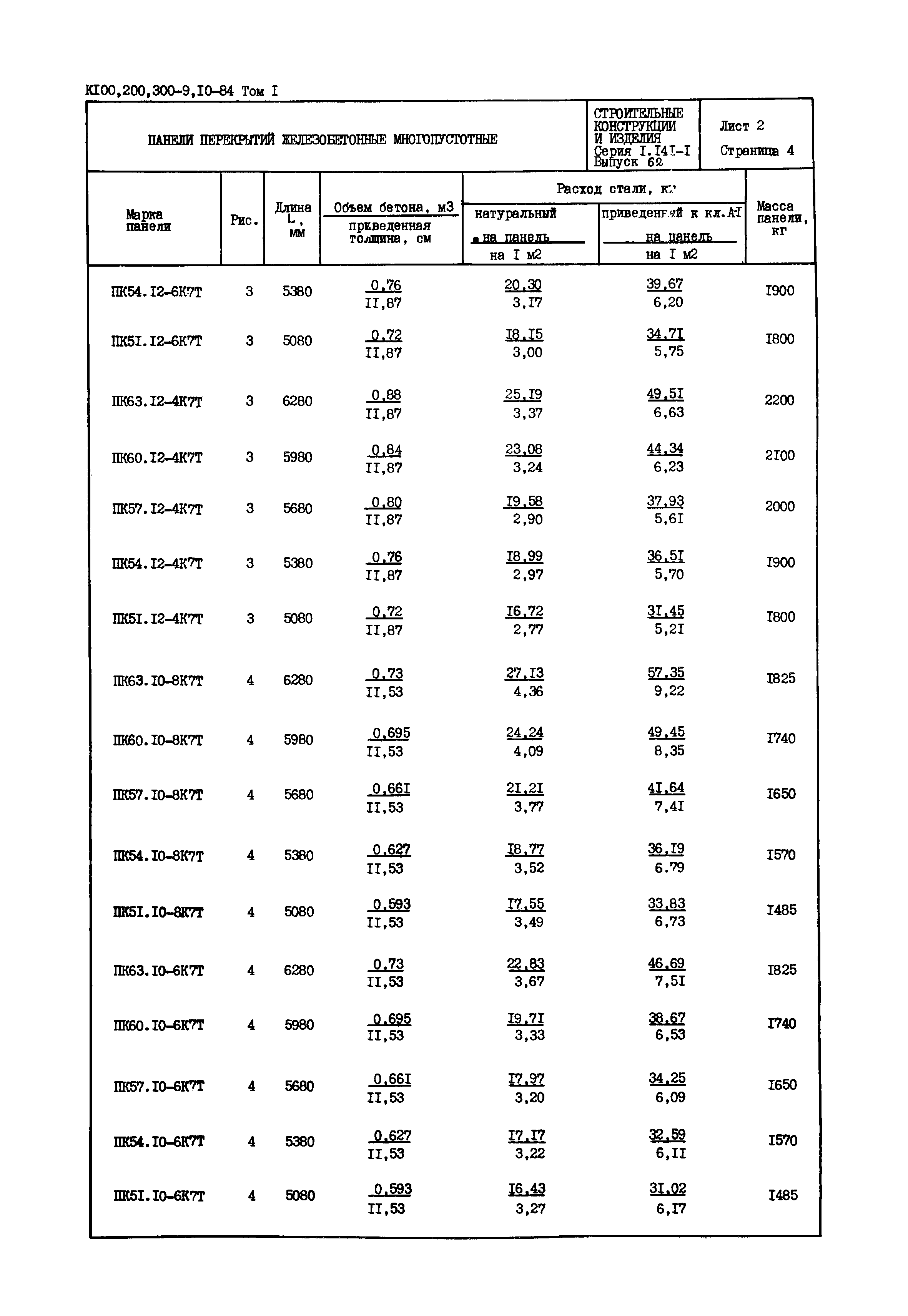 Серия 1.141-1