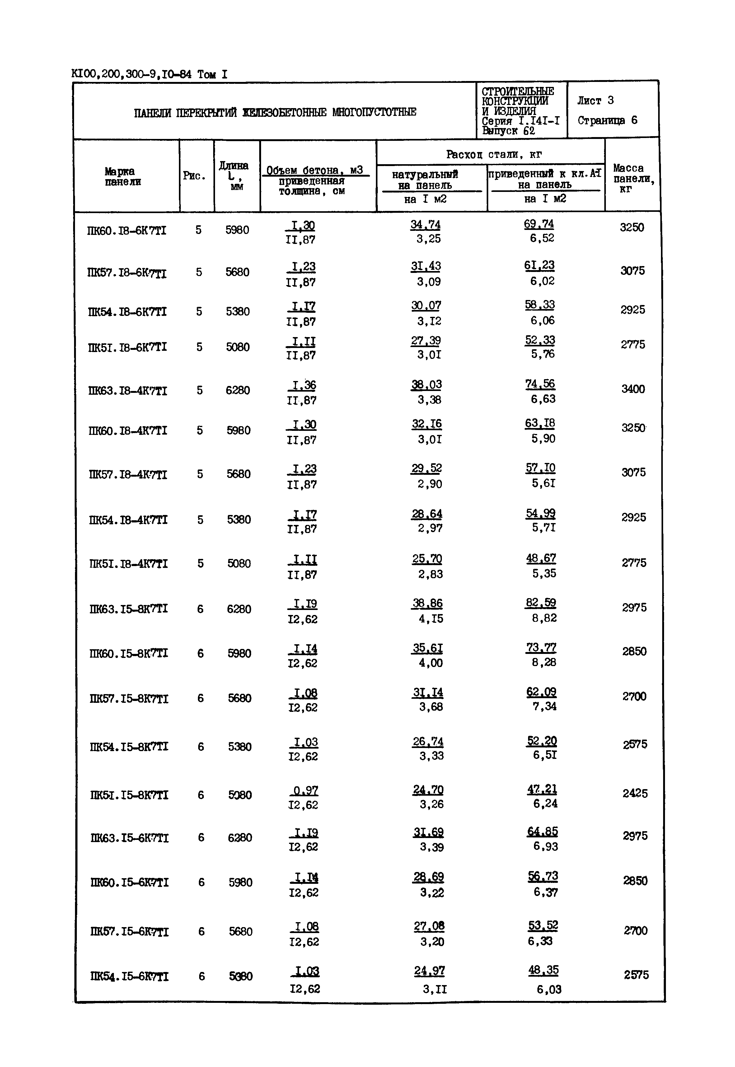 Серия 1.141-1