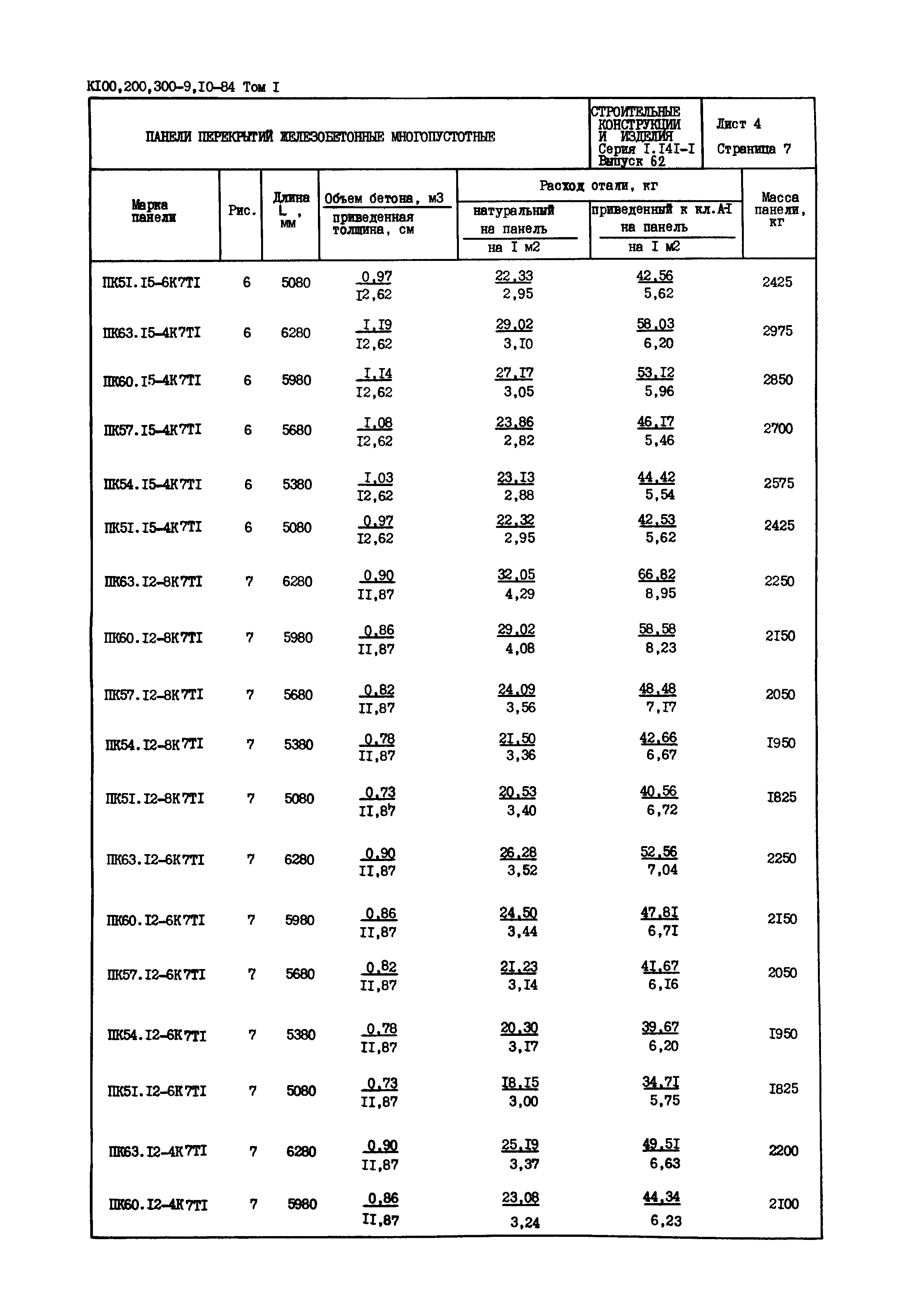 Серия 1.141-1