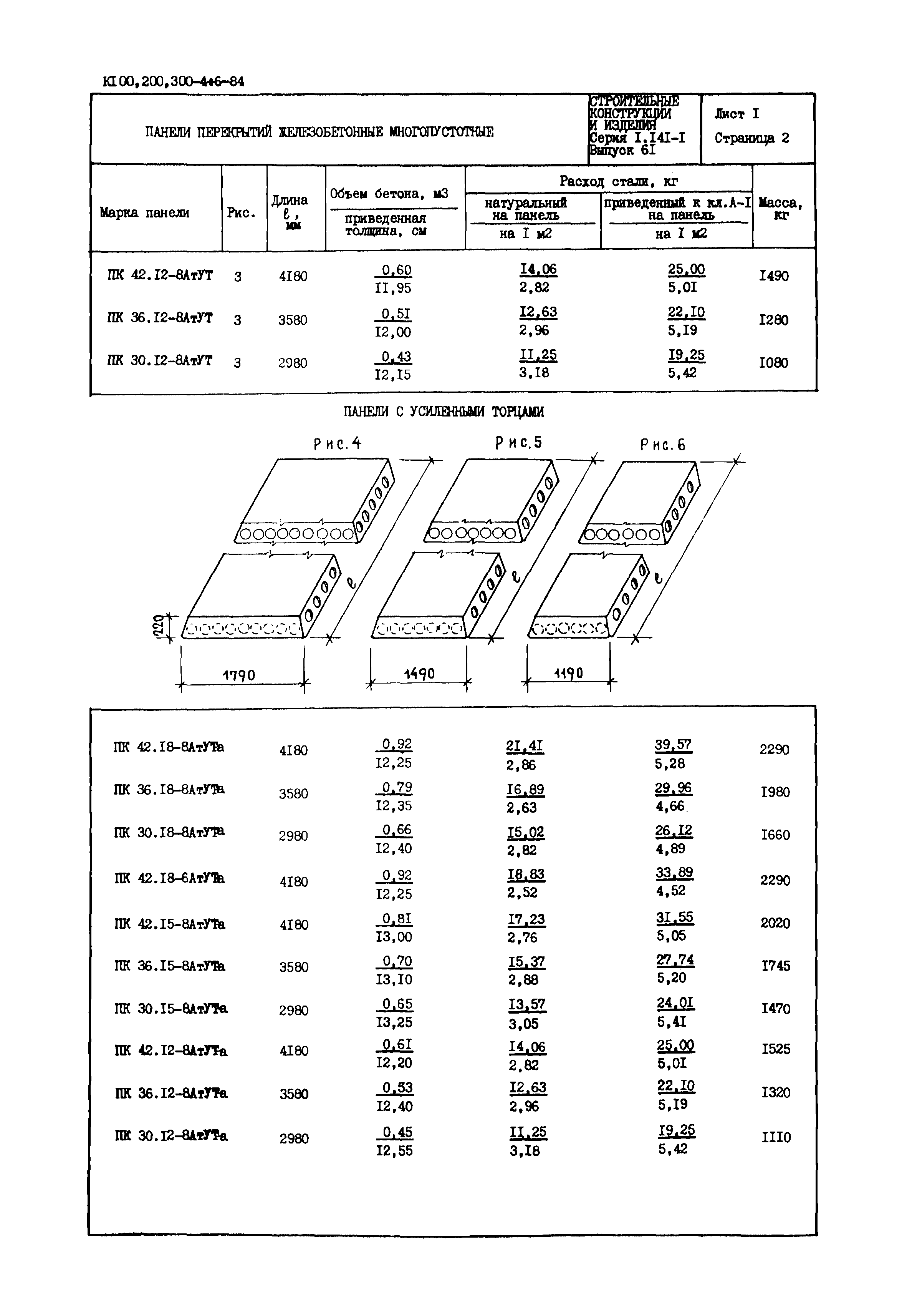 Серия 1.141-1