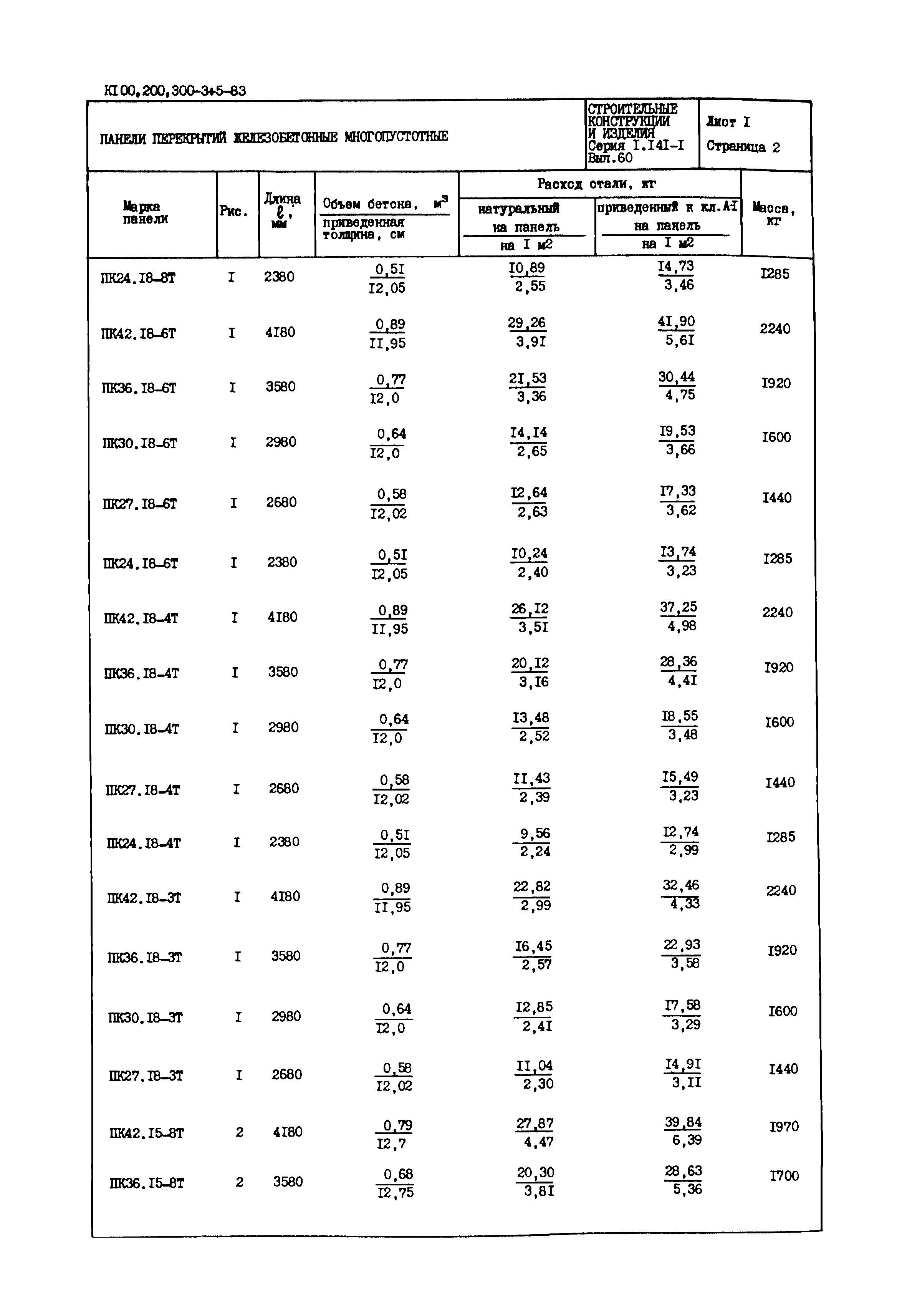 Серия 1.141-1