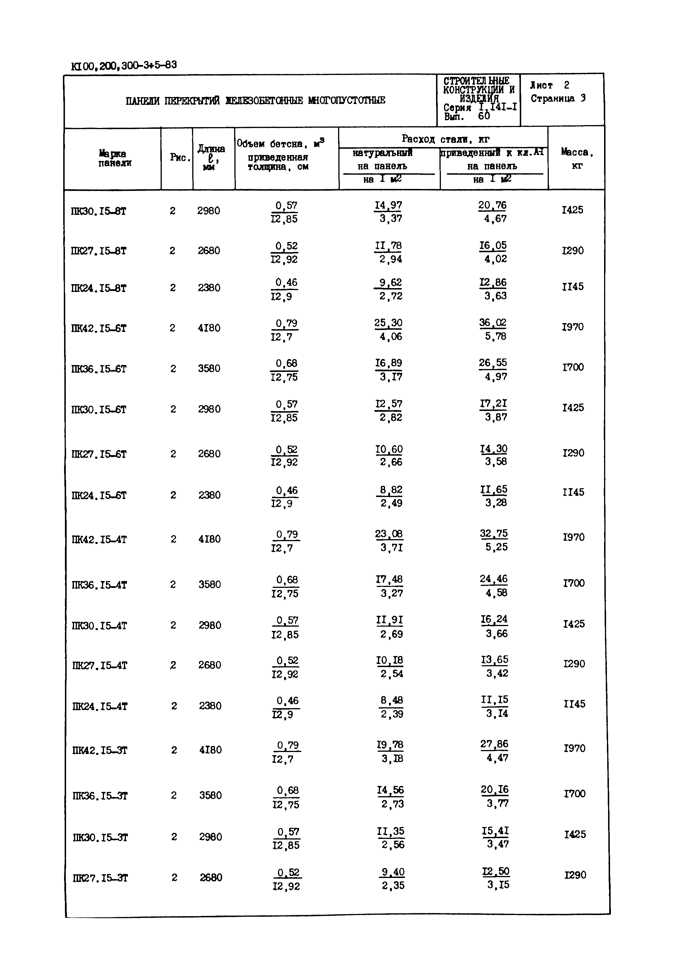 Серия 1.141-1