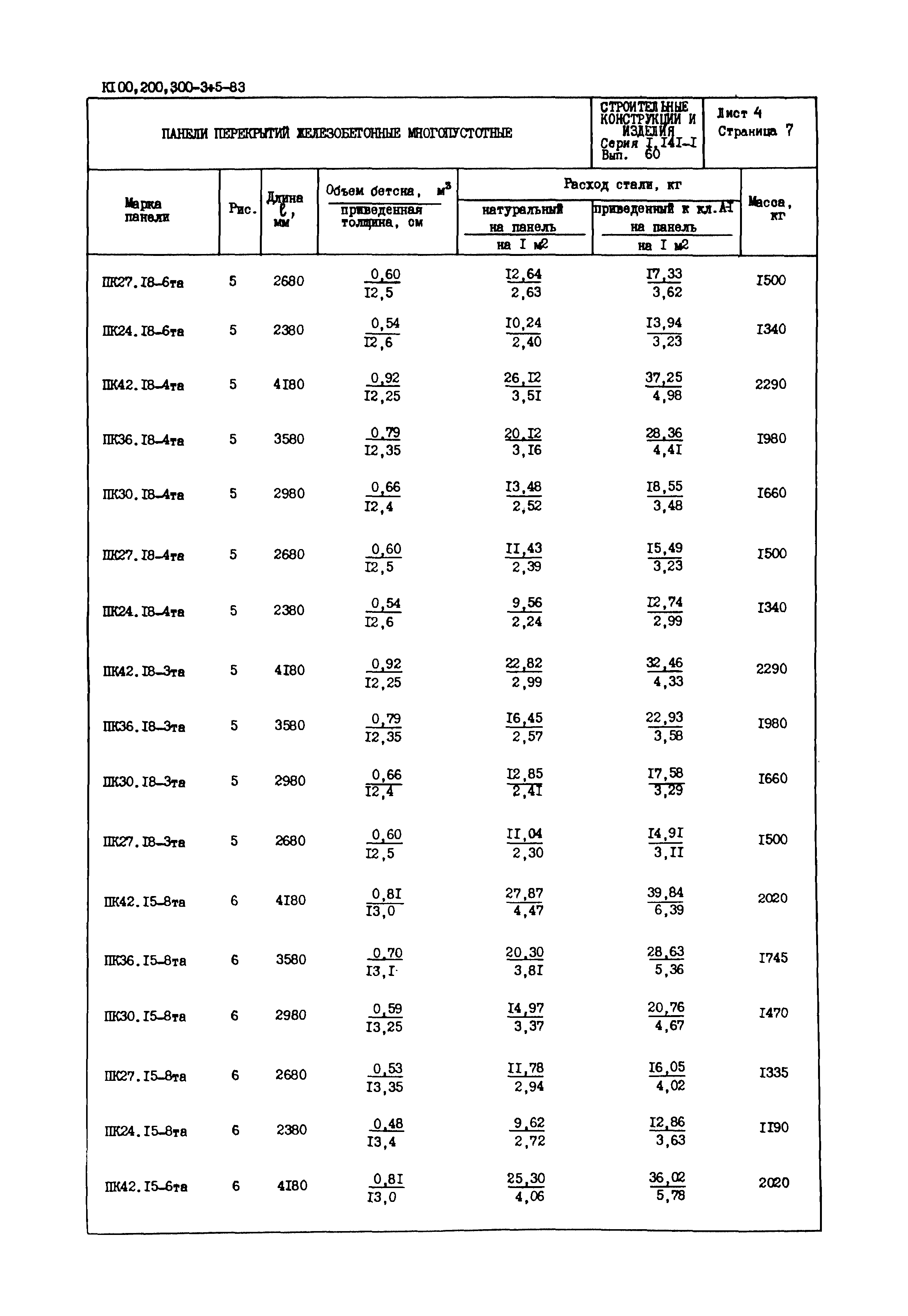 Серия 1.141-1