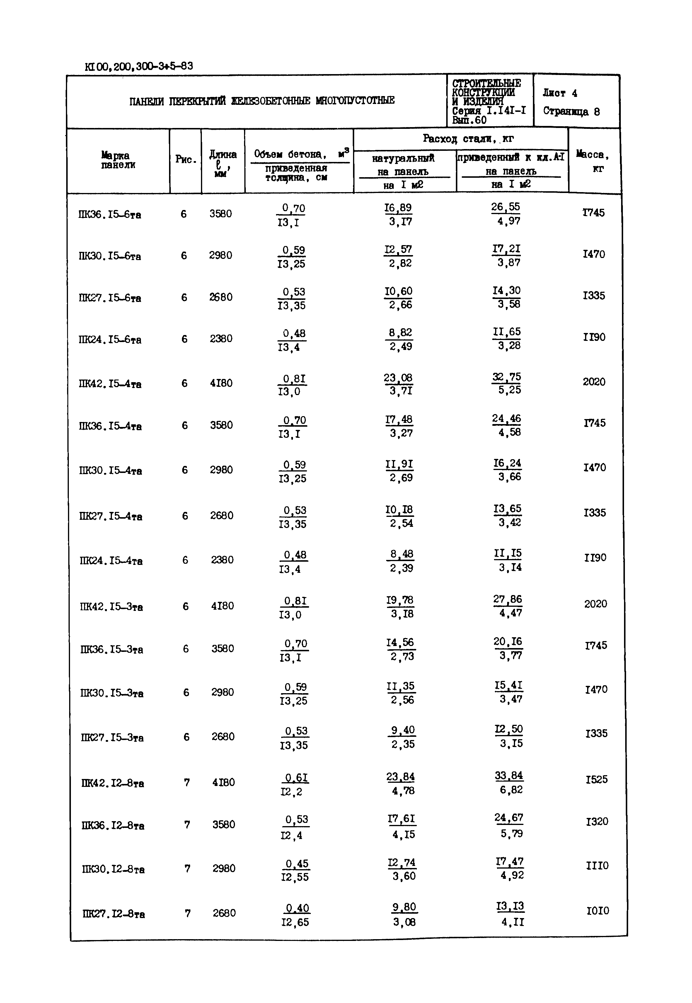 Серия 1.141-1