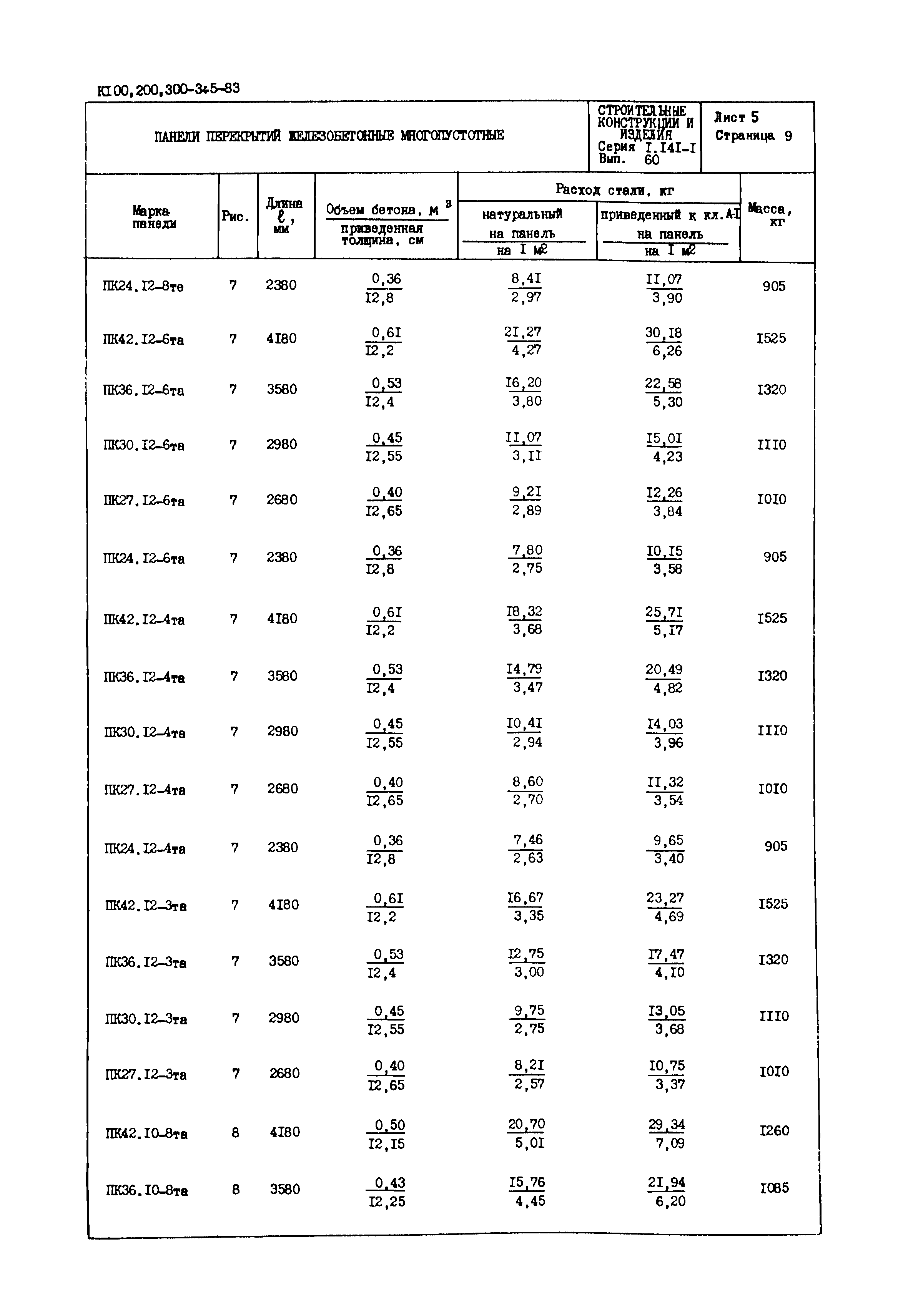 Серия 1.141-1