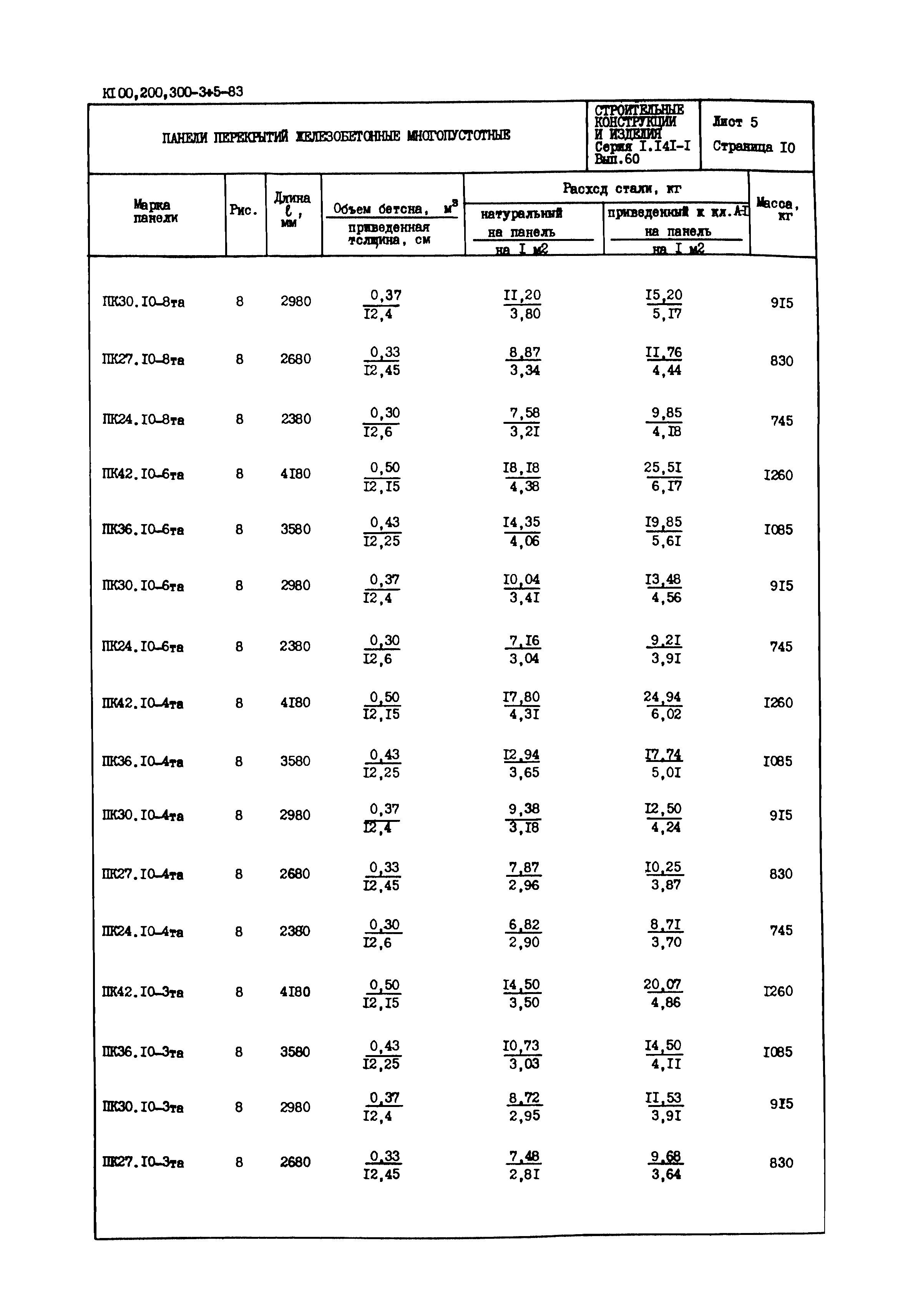 Серия 1.141-1