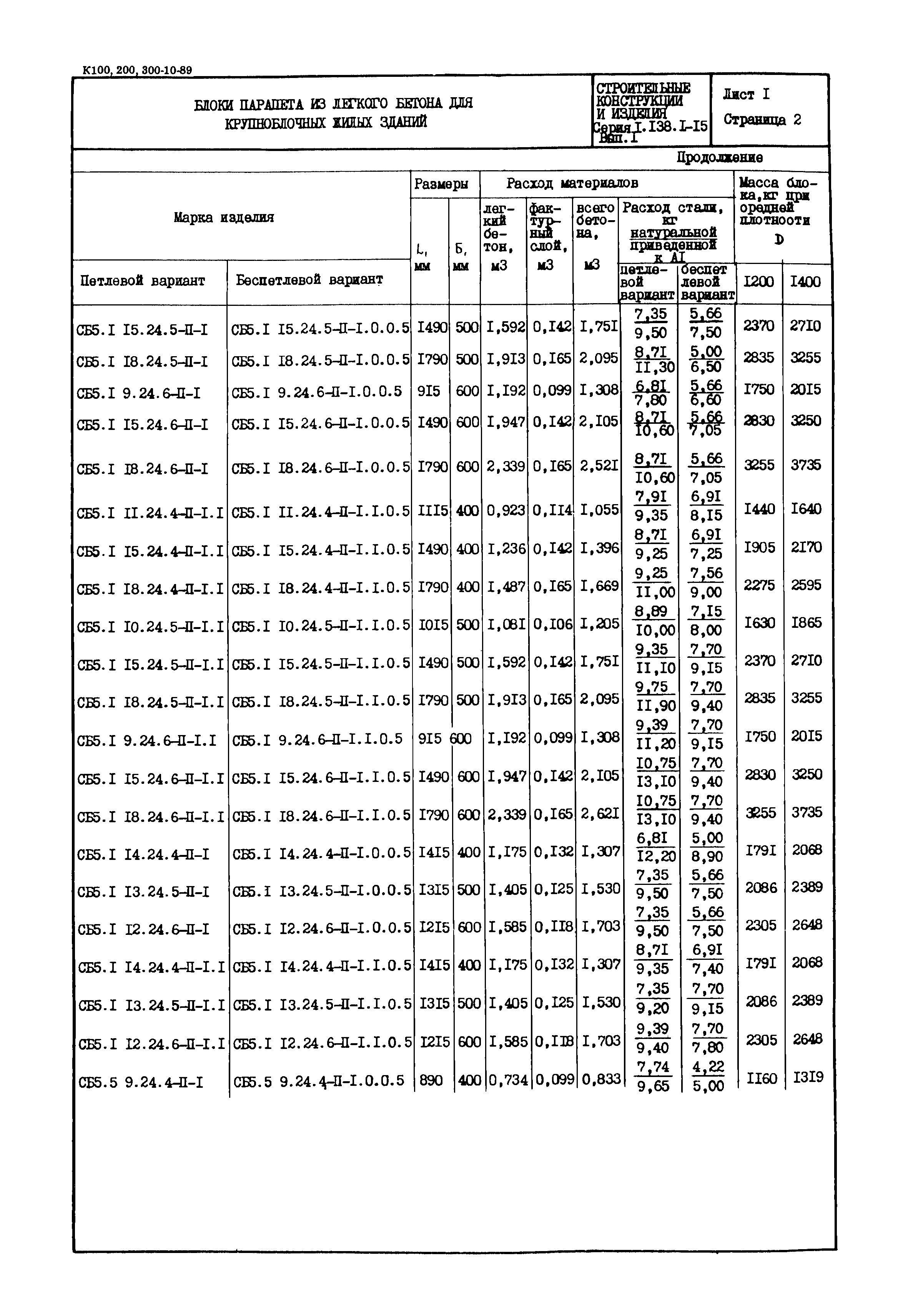 Серия 1.138.1-15