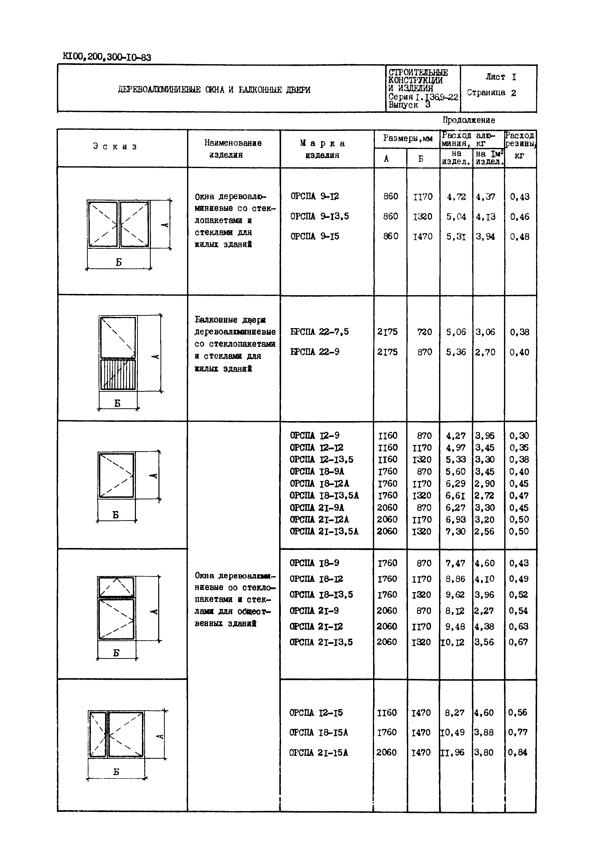Серия 1.136.9-22