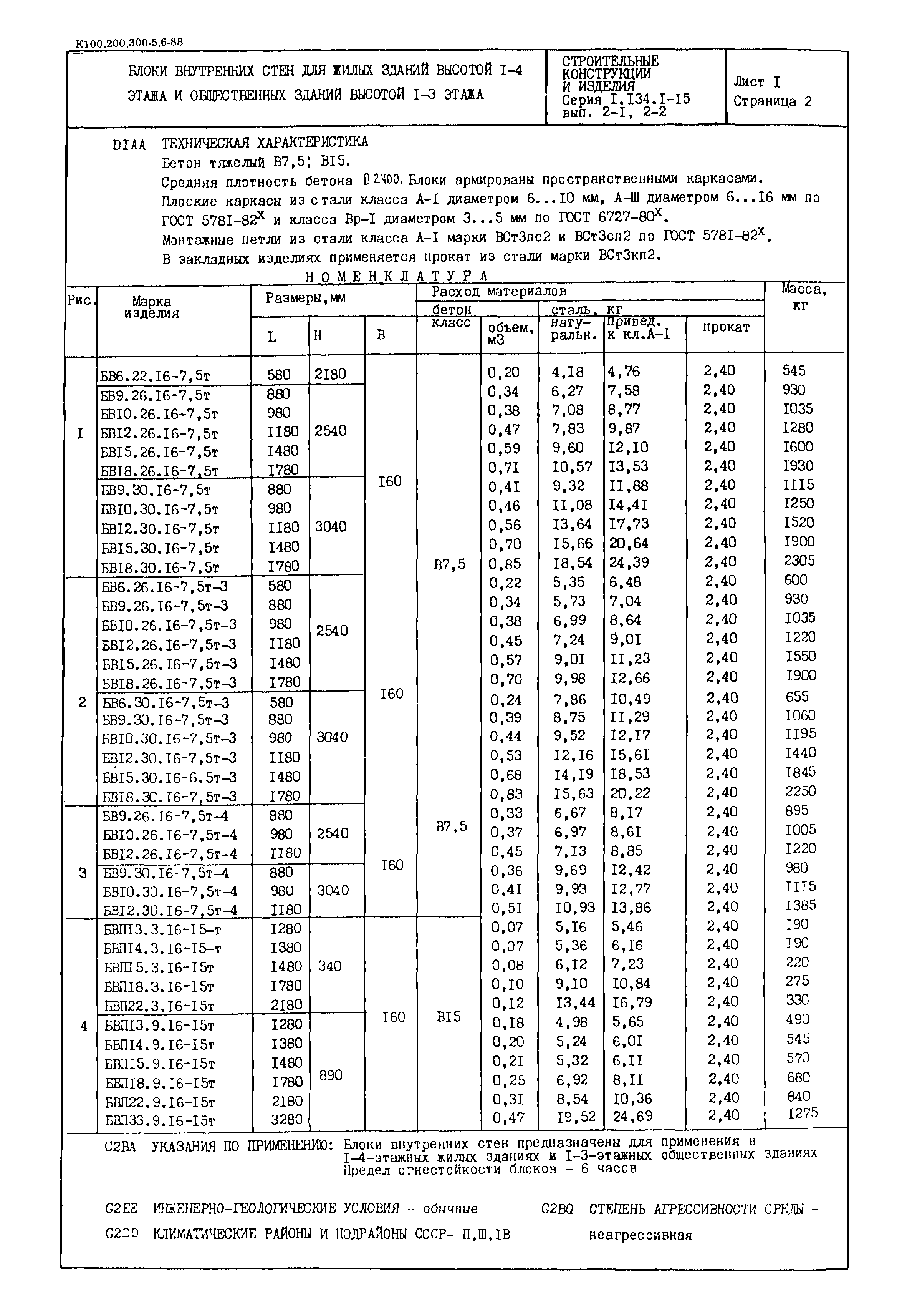 Серия 1.134.1-15