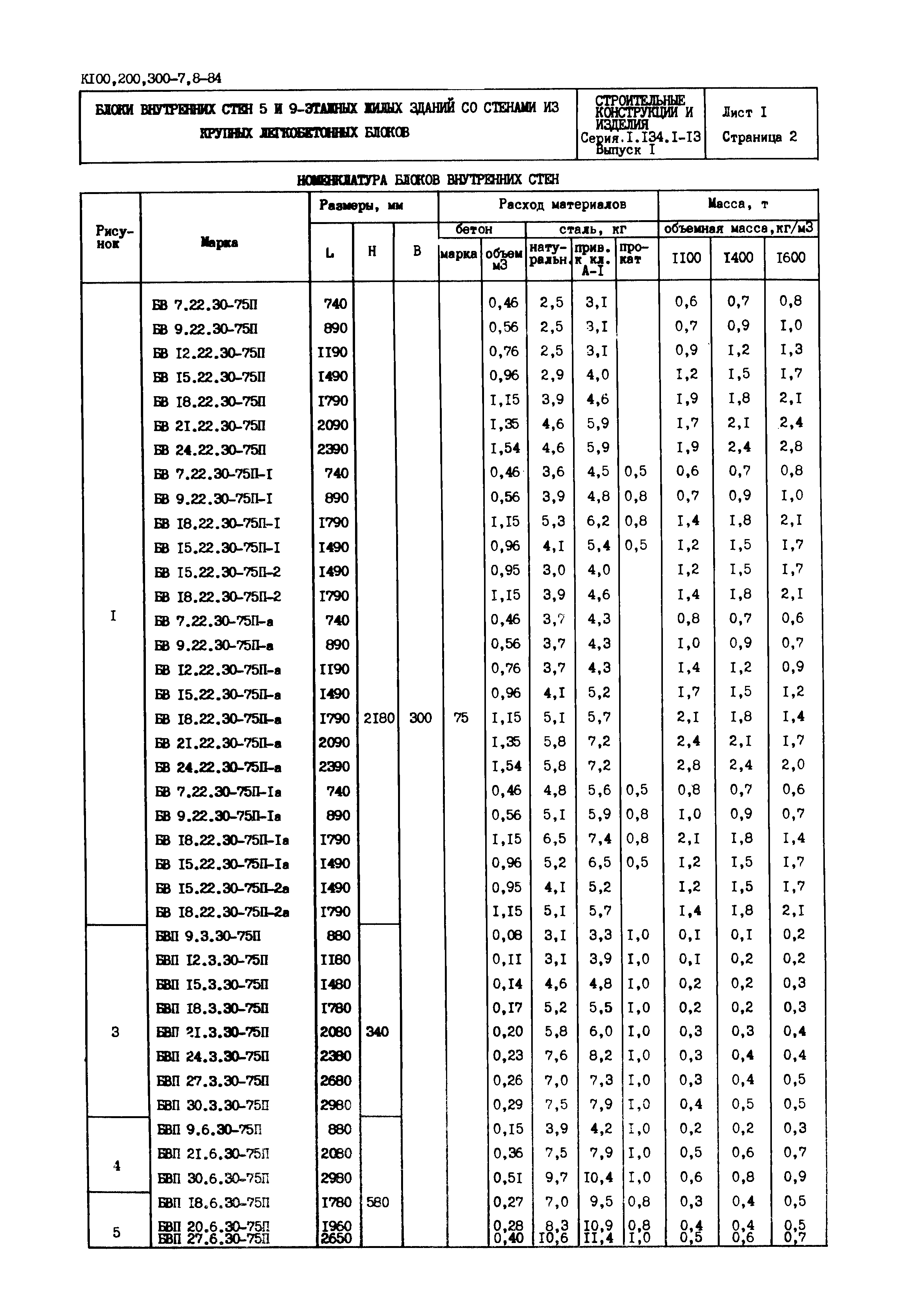 Серия 1.134.1-13