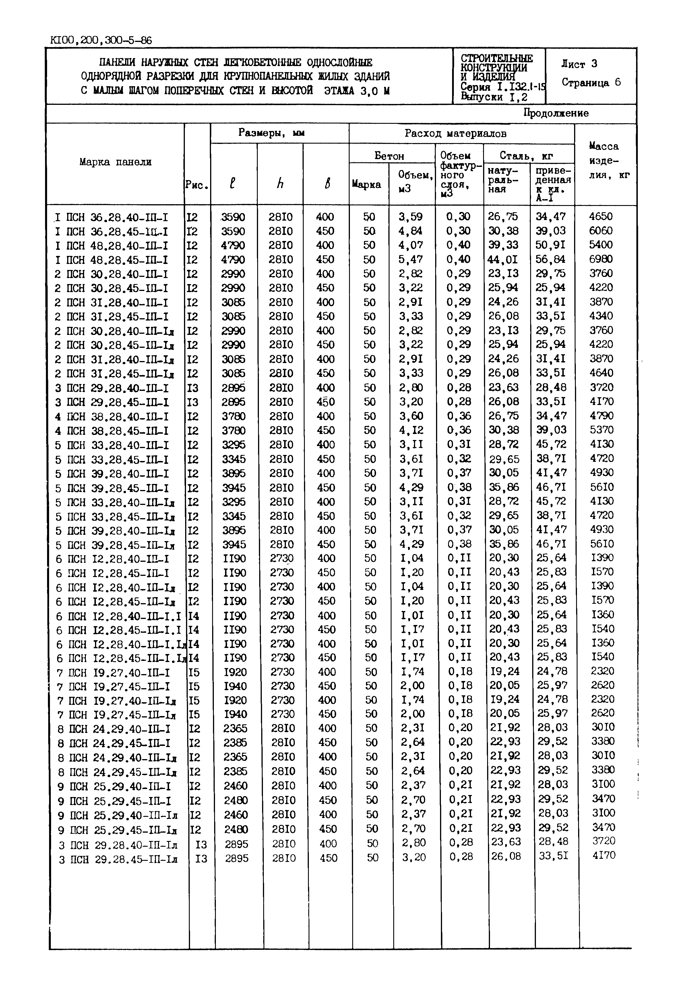Серия 1.132.1-15