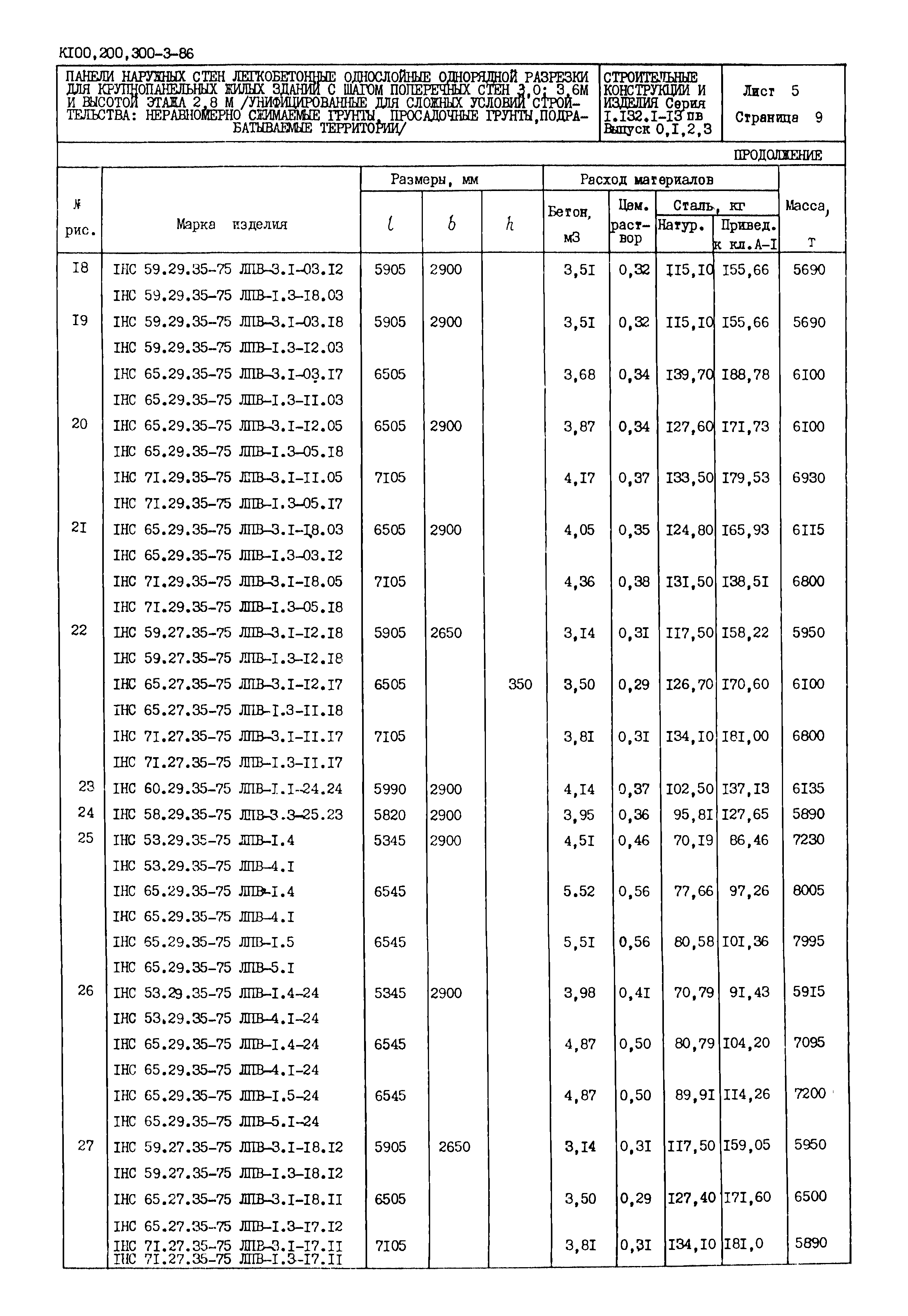 Серия 1.132.1-13пв