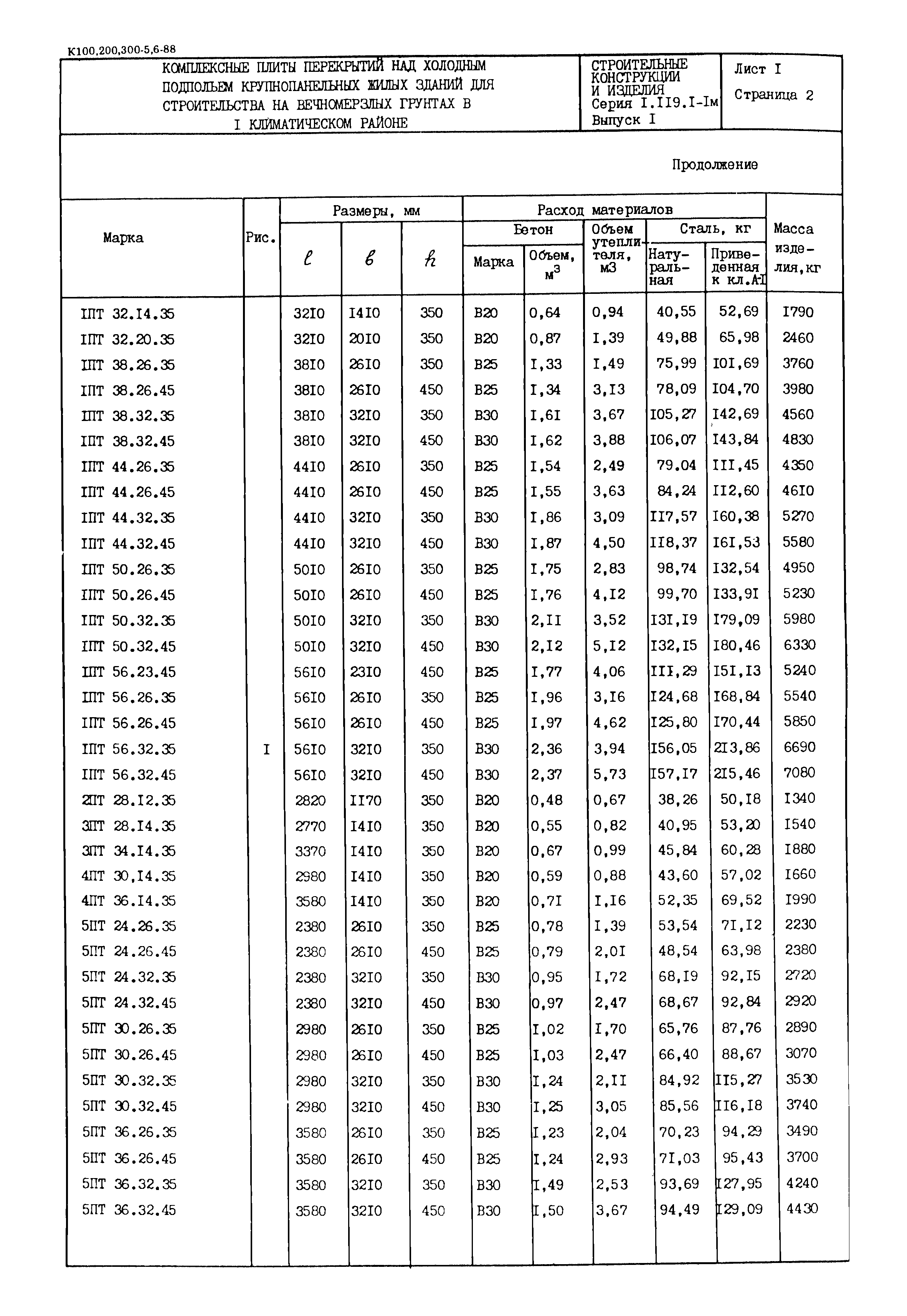 Серия 1.119.1-1м