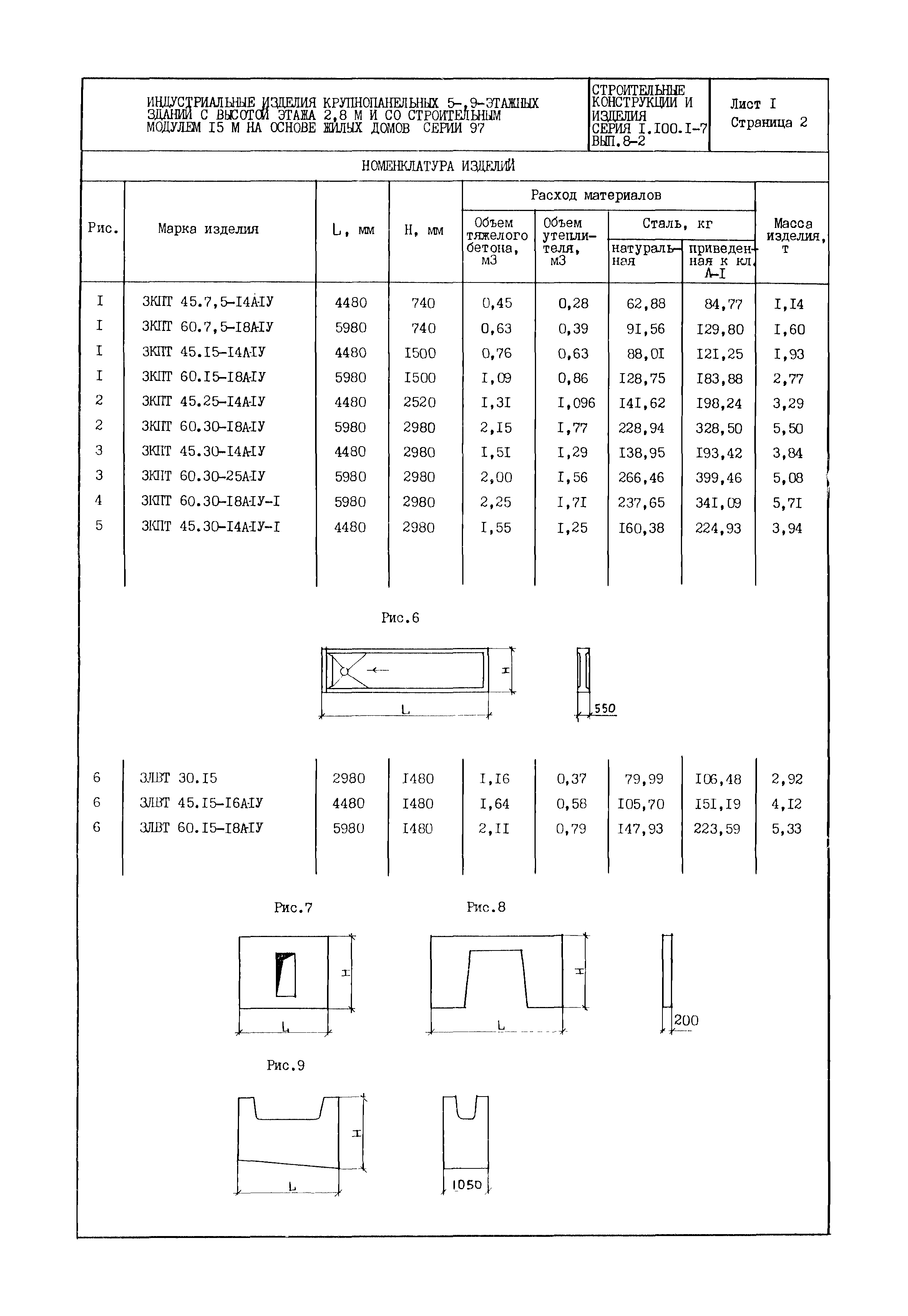 Серия 1.100.1-7