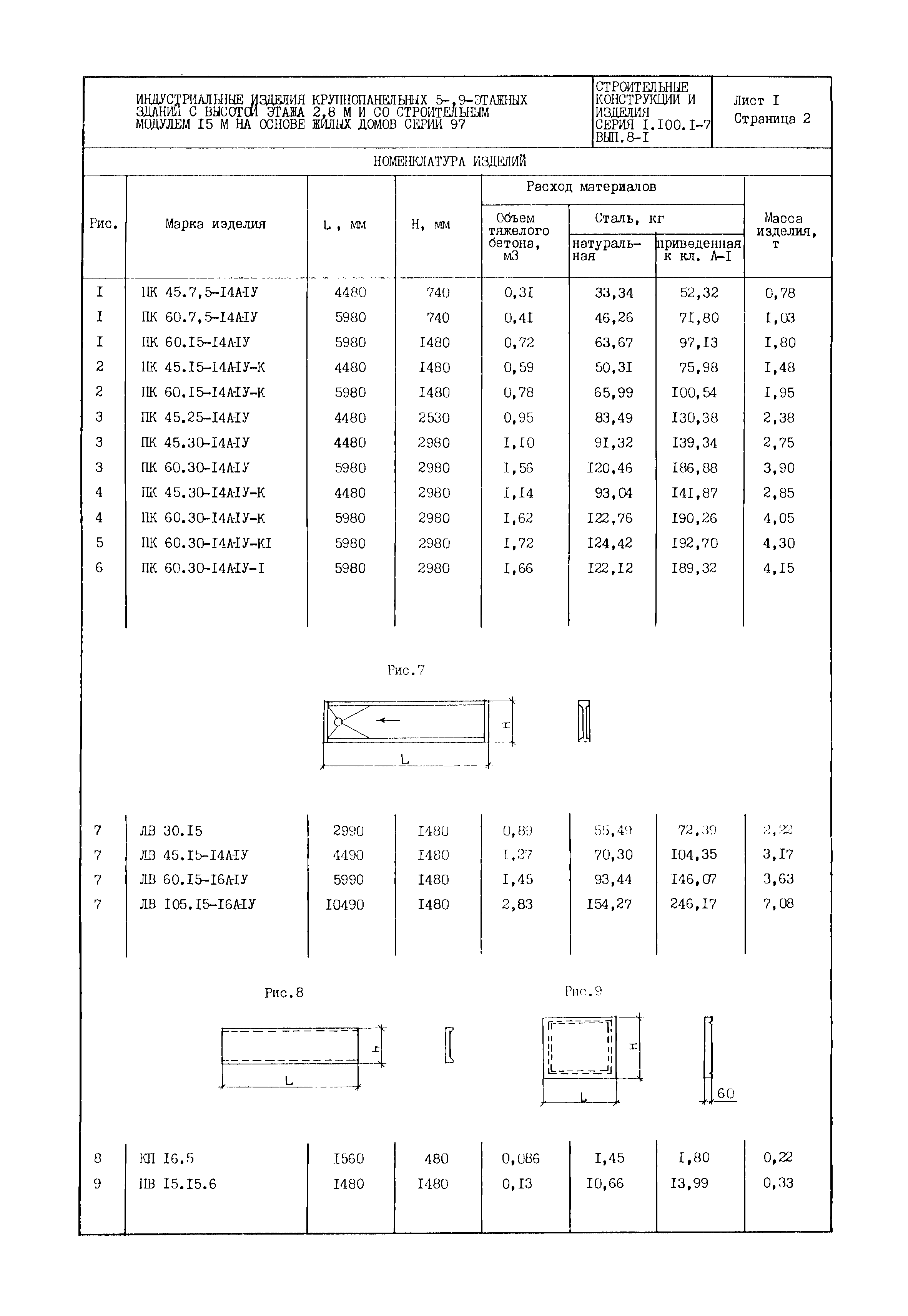 Серия 1.100.1-7
