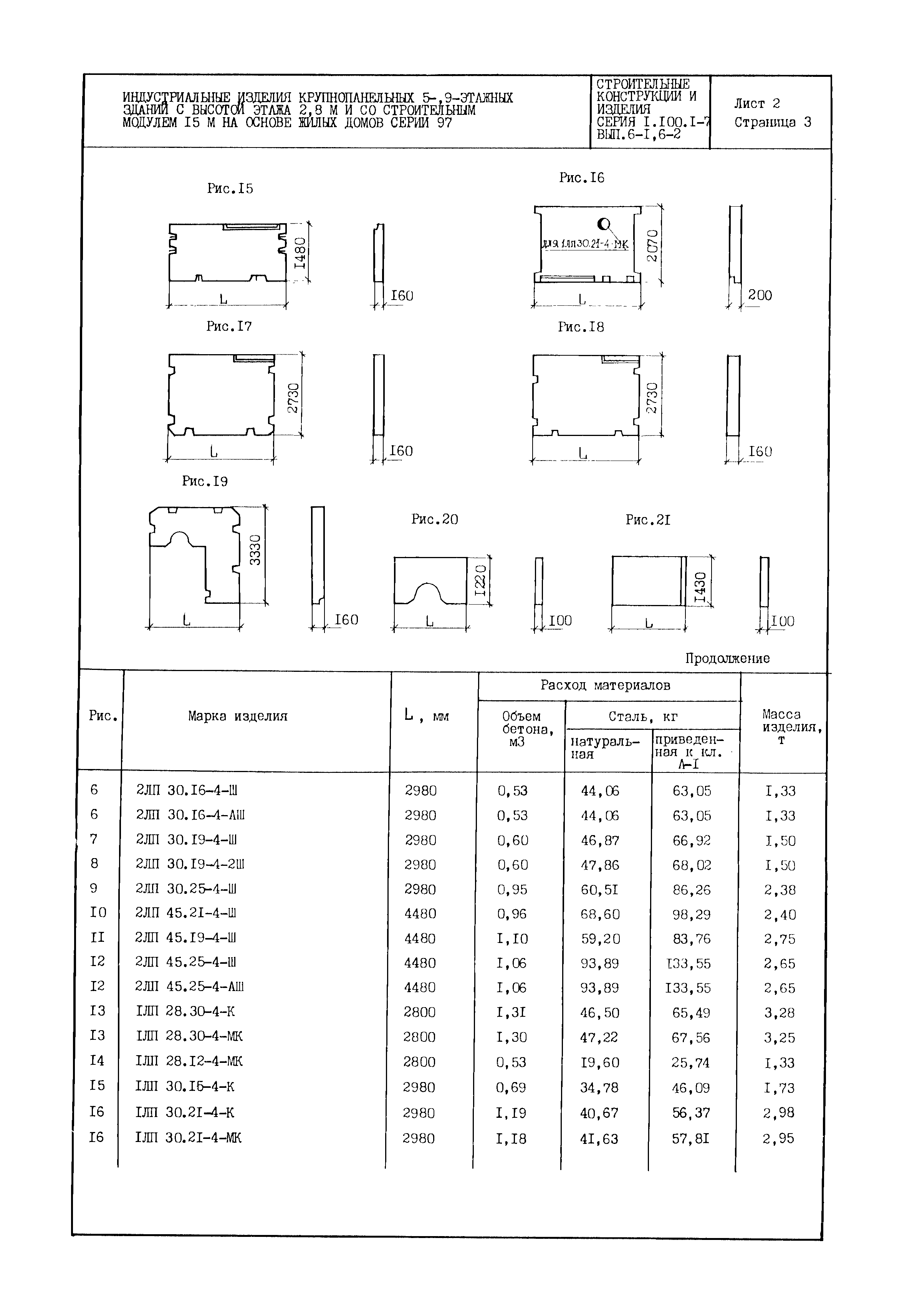 Серия 1.100.1-7