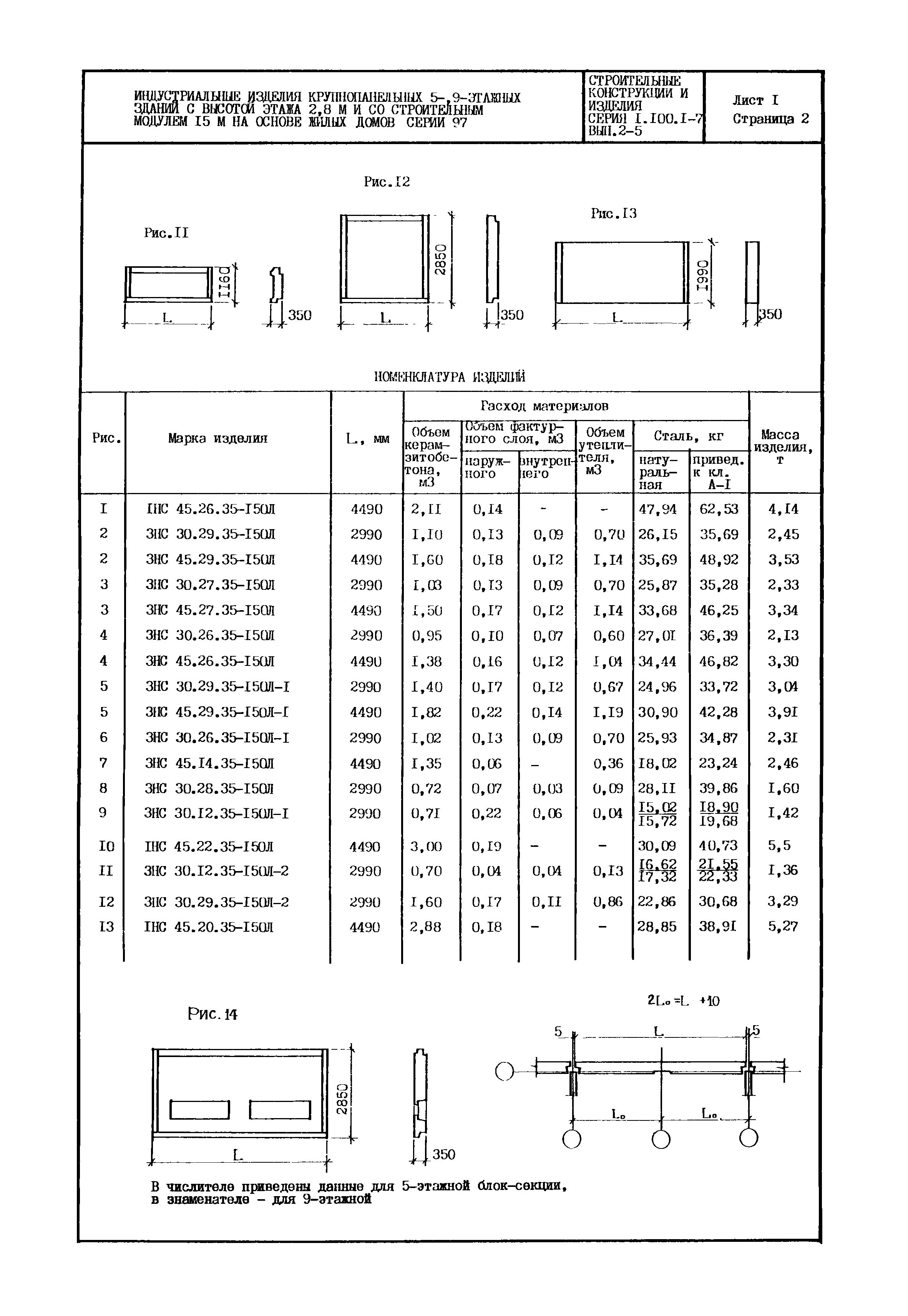 Серия 1.100.1-7