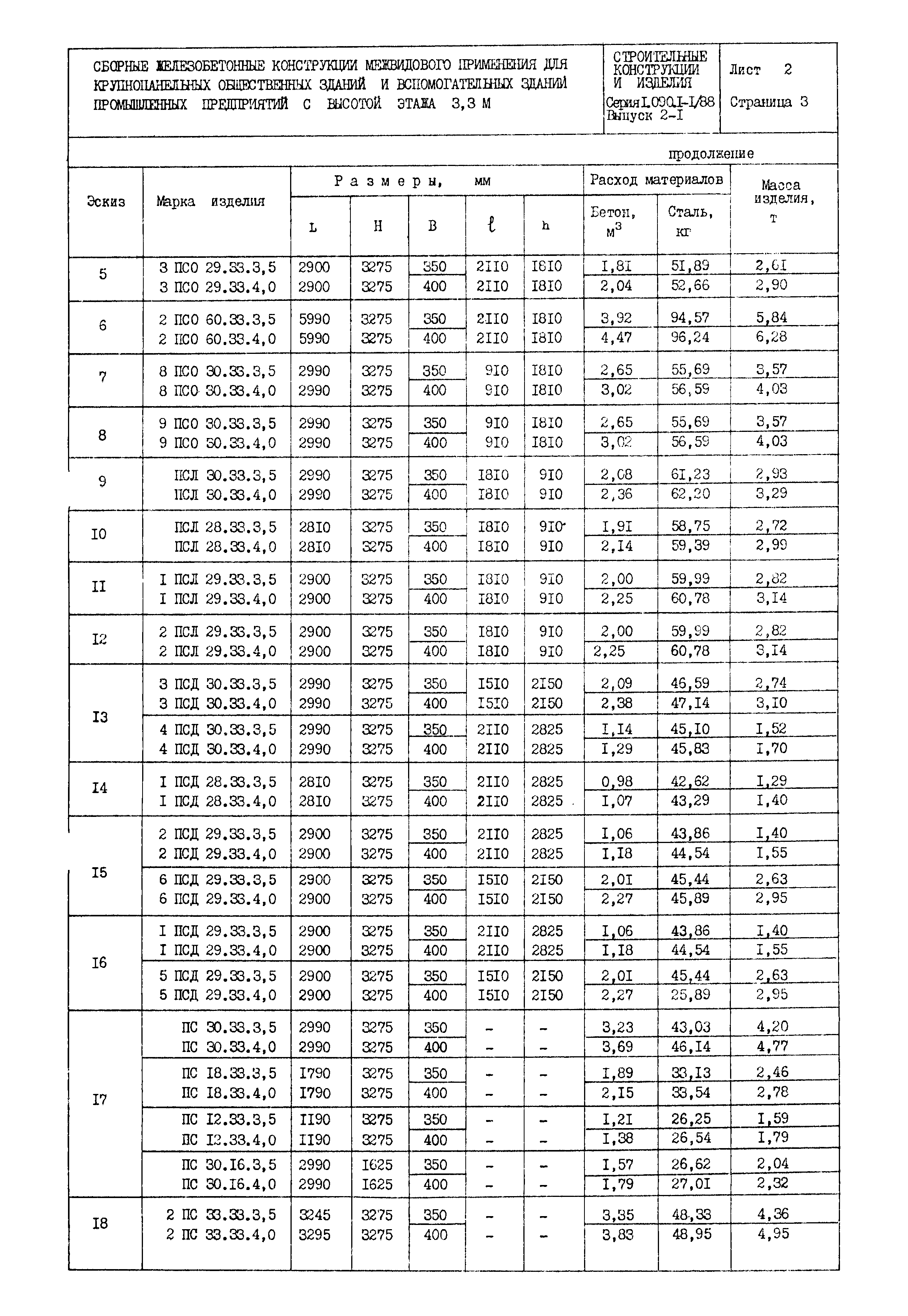 Серия 1.090.1-1/88