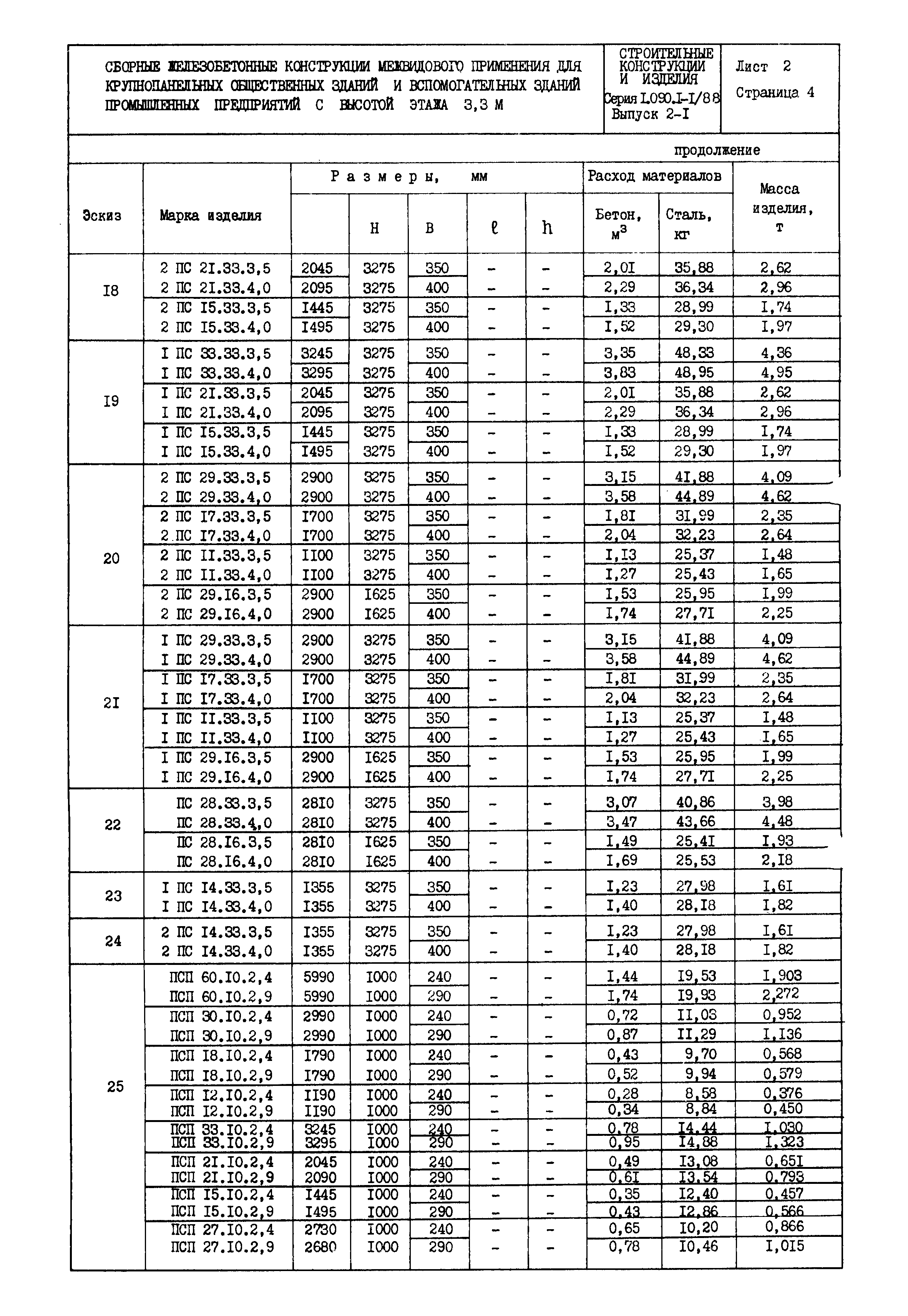 Серия 1.090.1-1/88