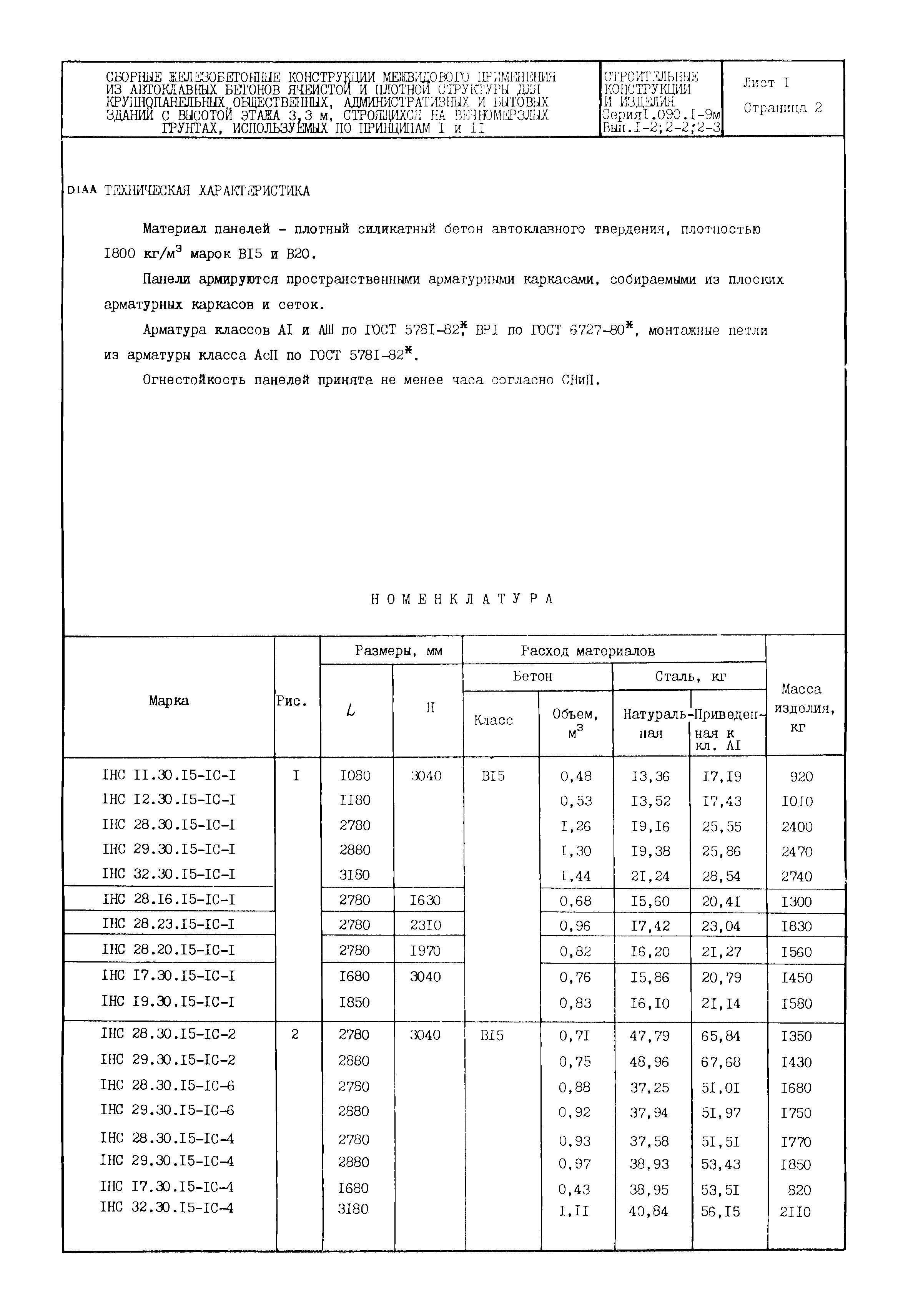 Серия 1.090.1-9м