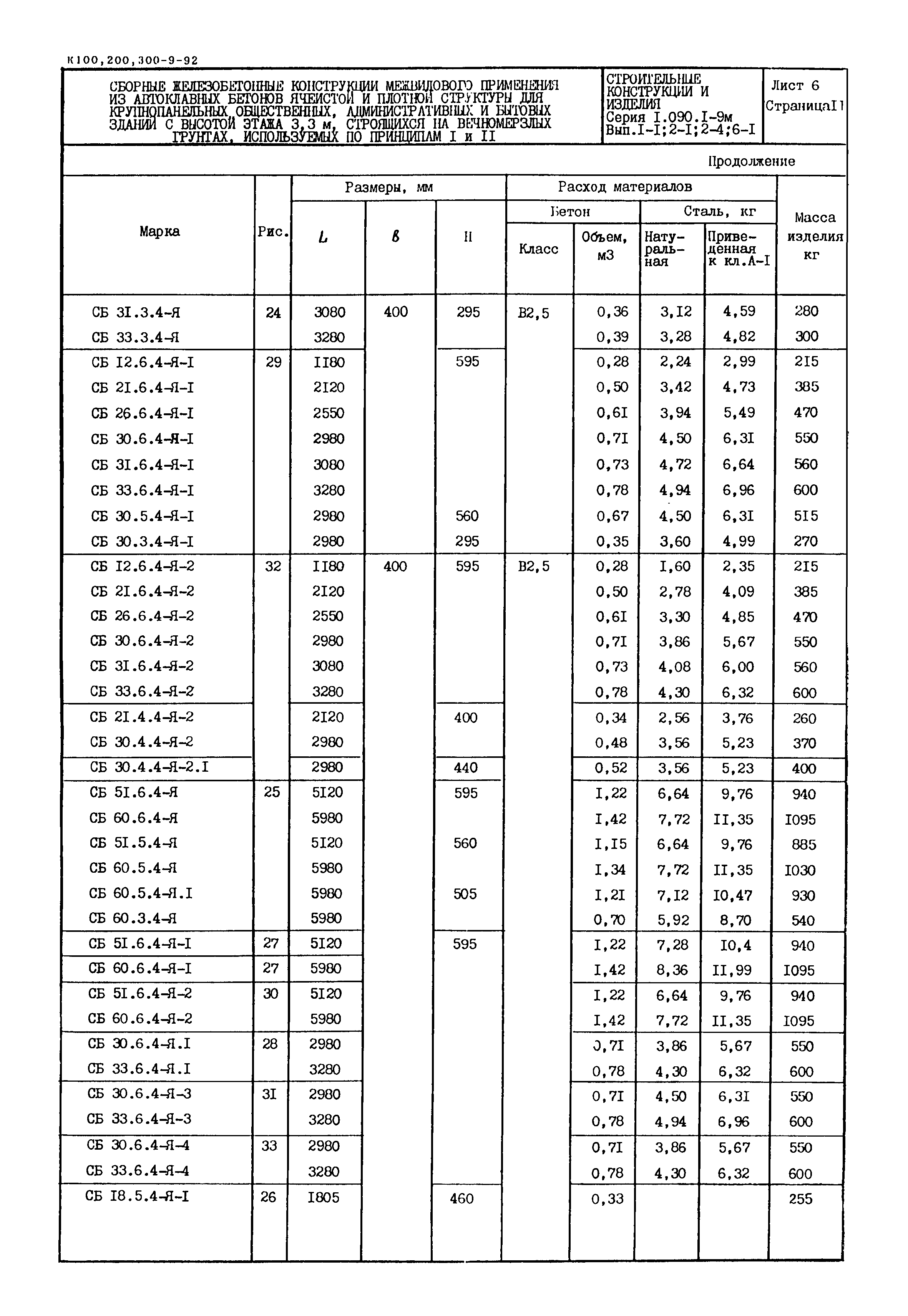 Серия 1.090.1-9м