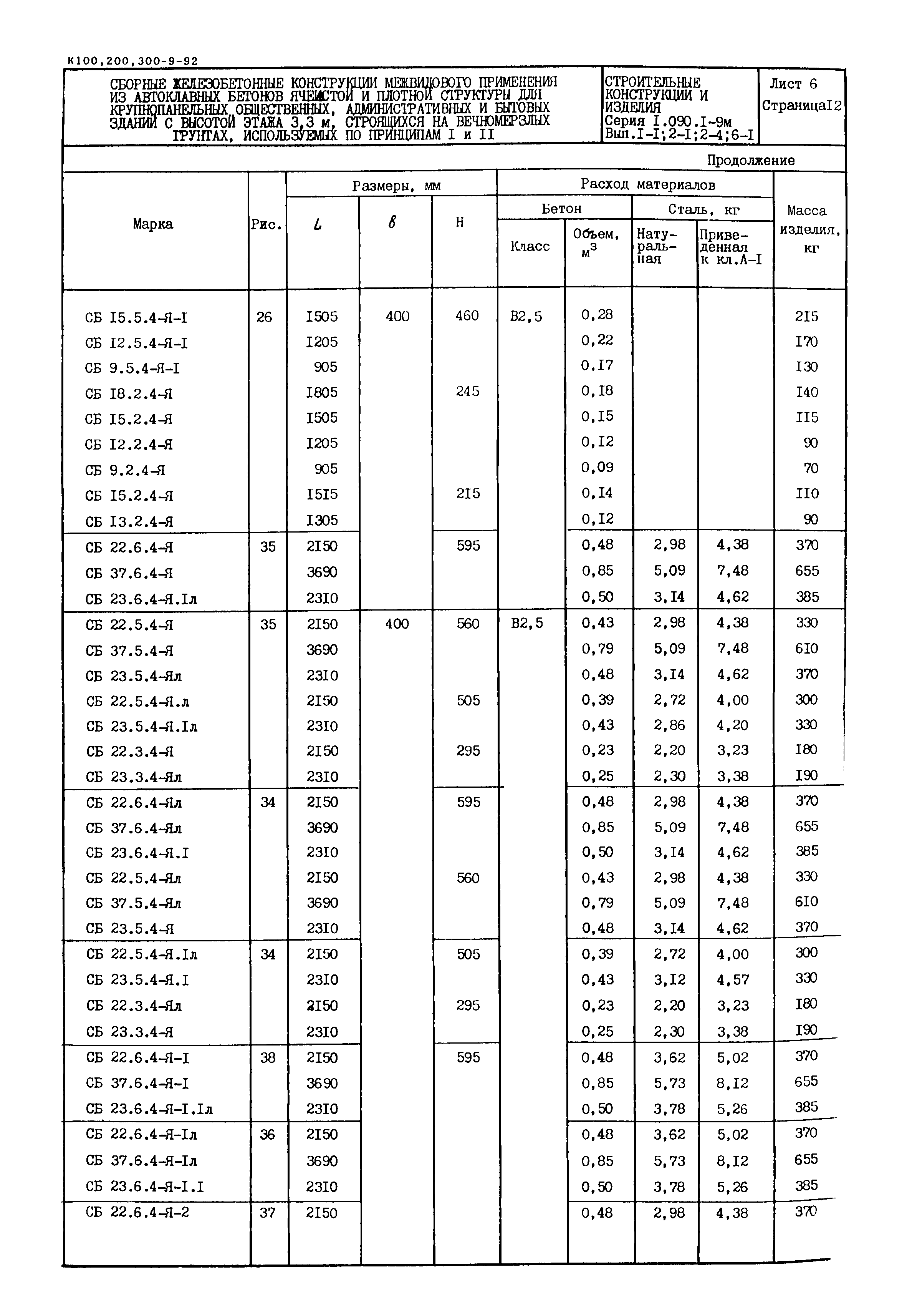 Серия 1.090.1-9м