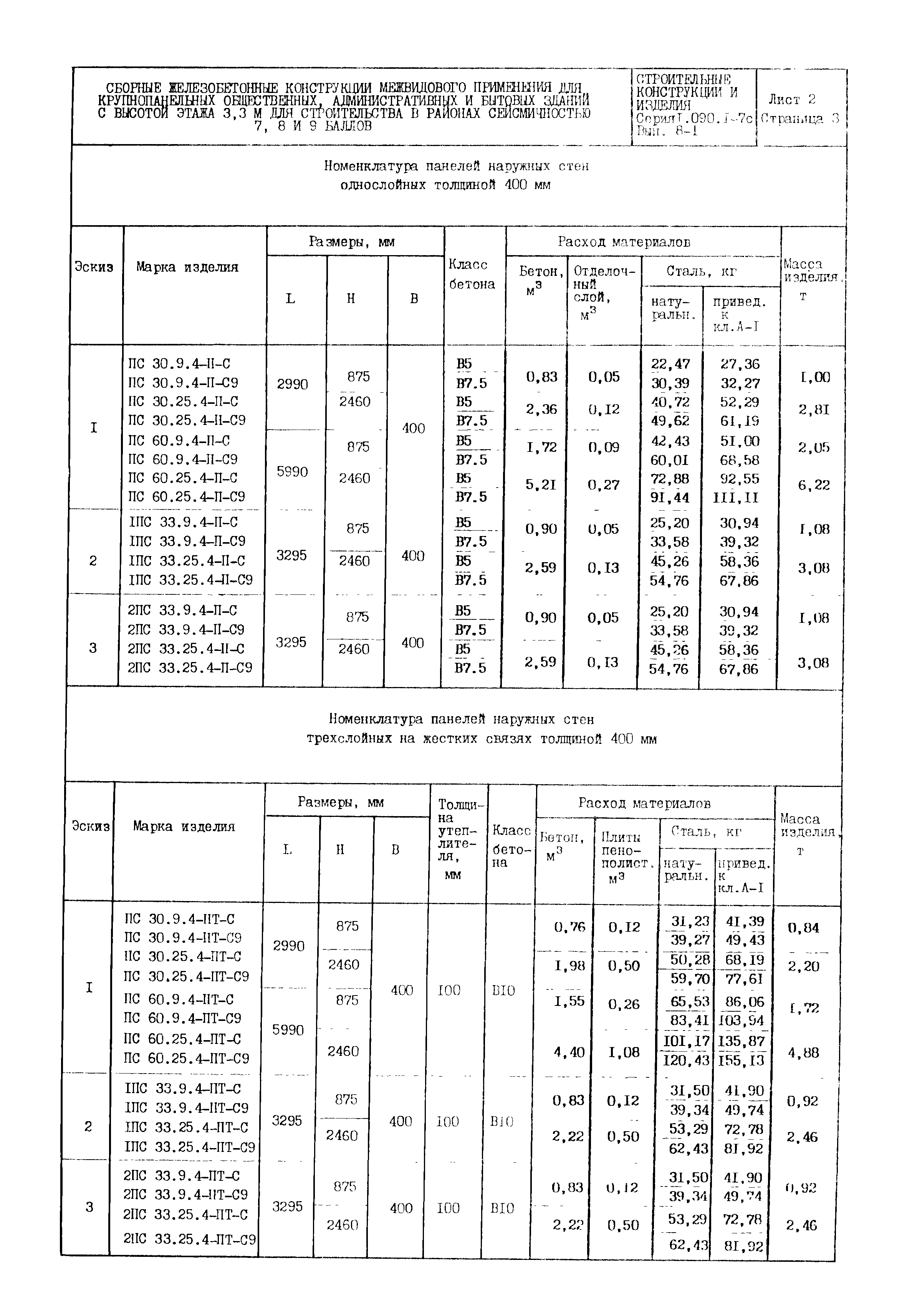 Серия 1.090.1-7с