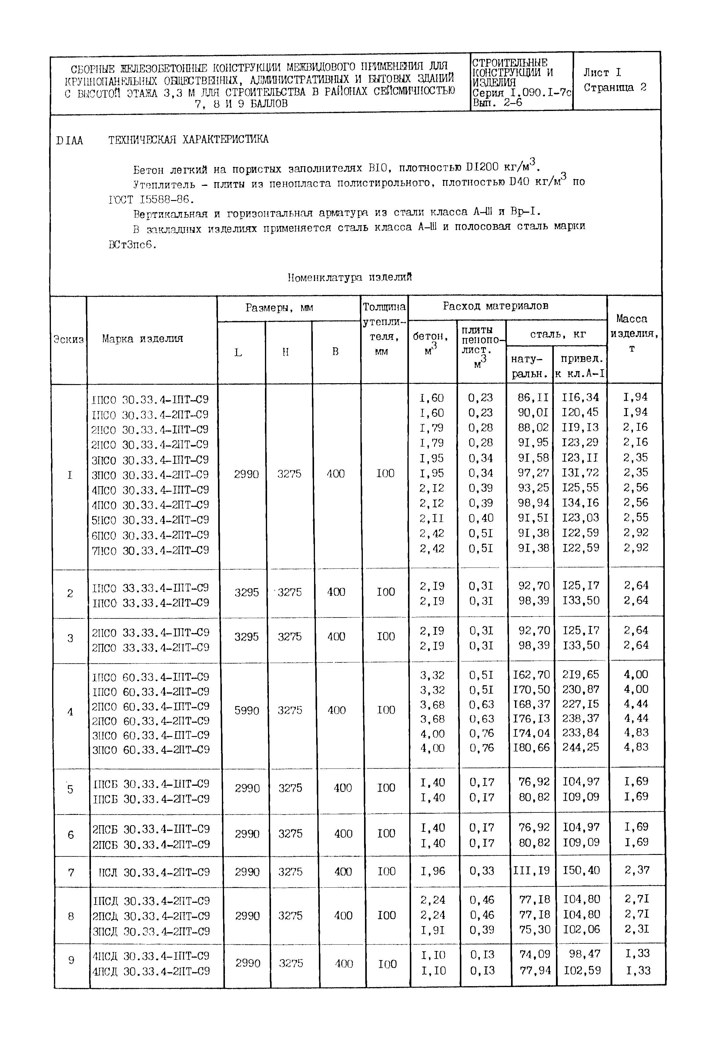 Серия 1.090.1-7с