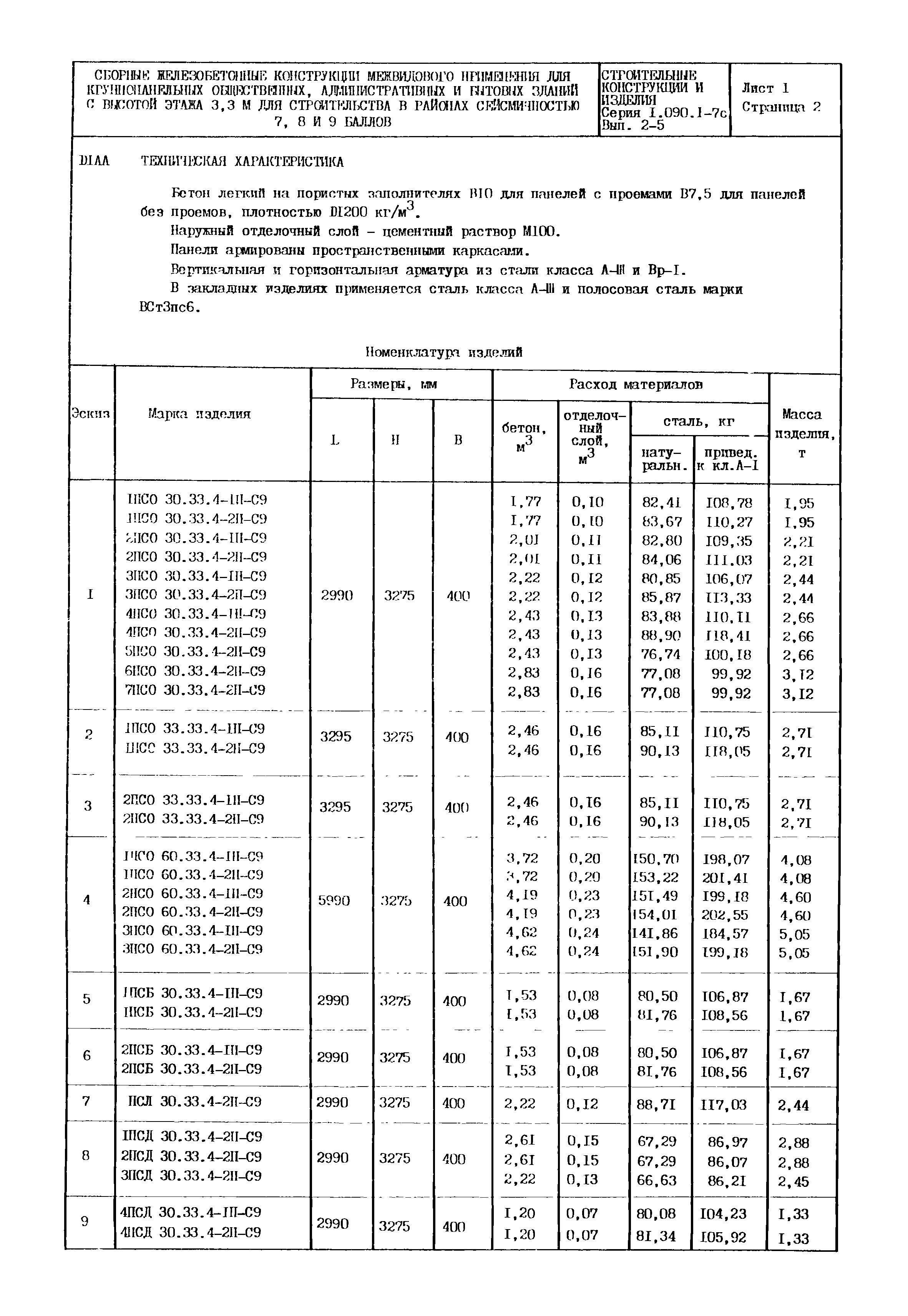 Серия 1.090.1-7с