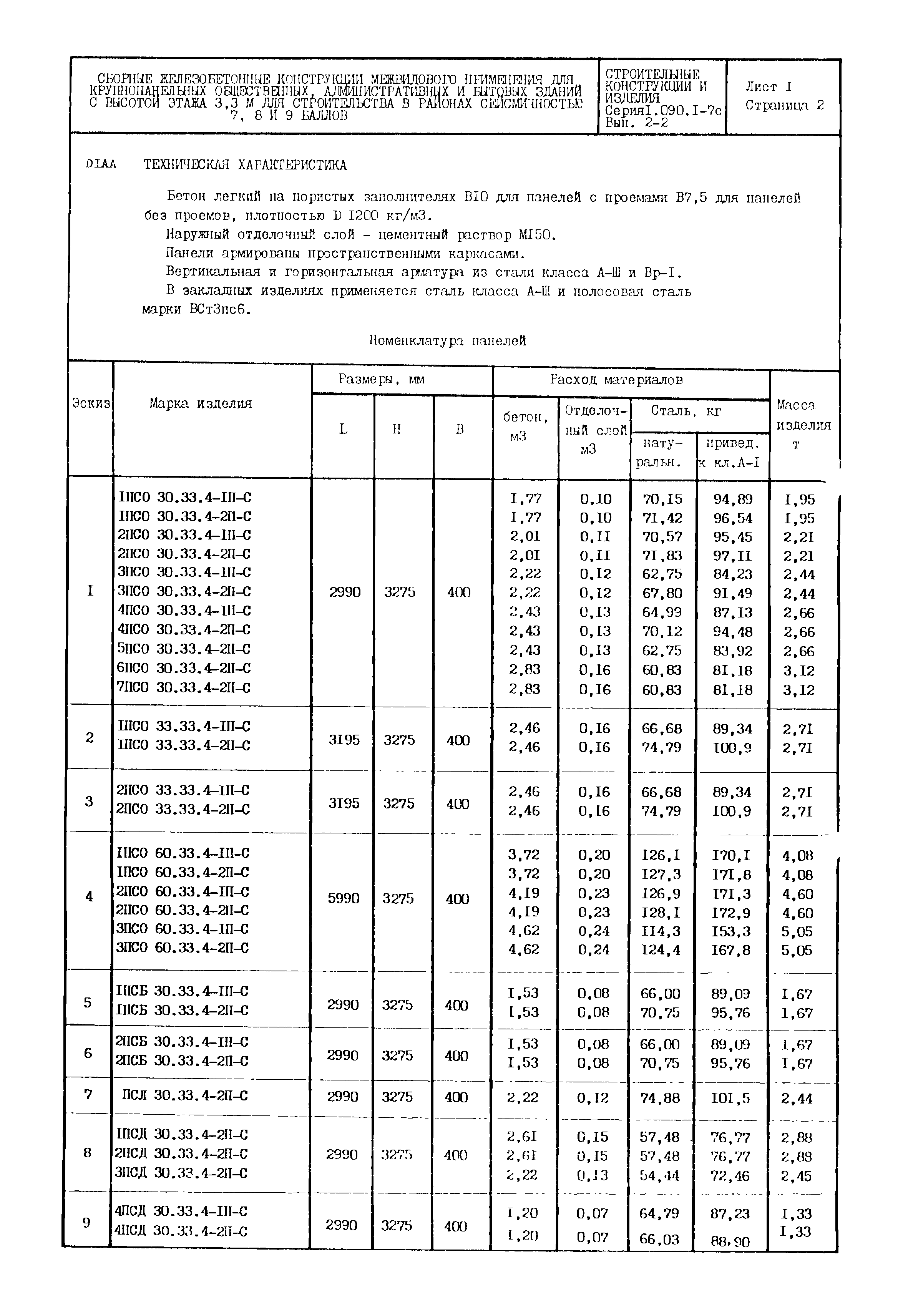 Серия 1.090.1-7с