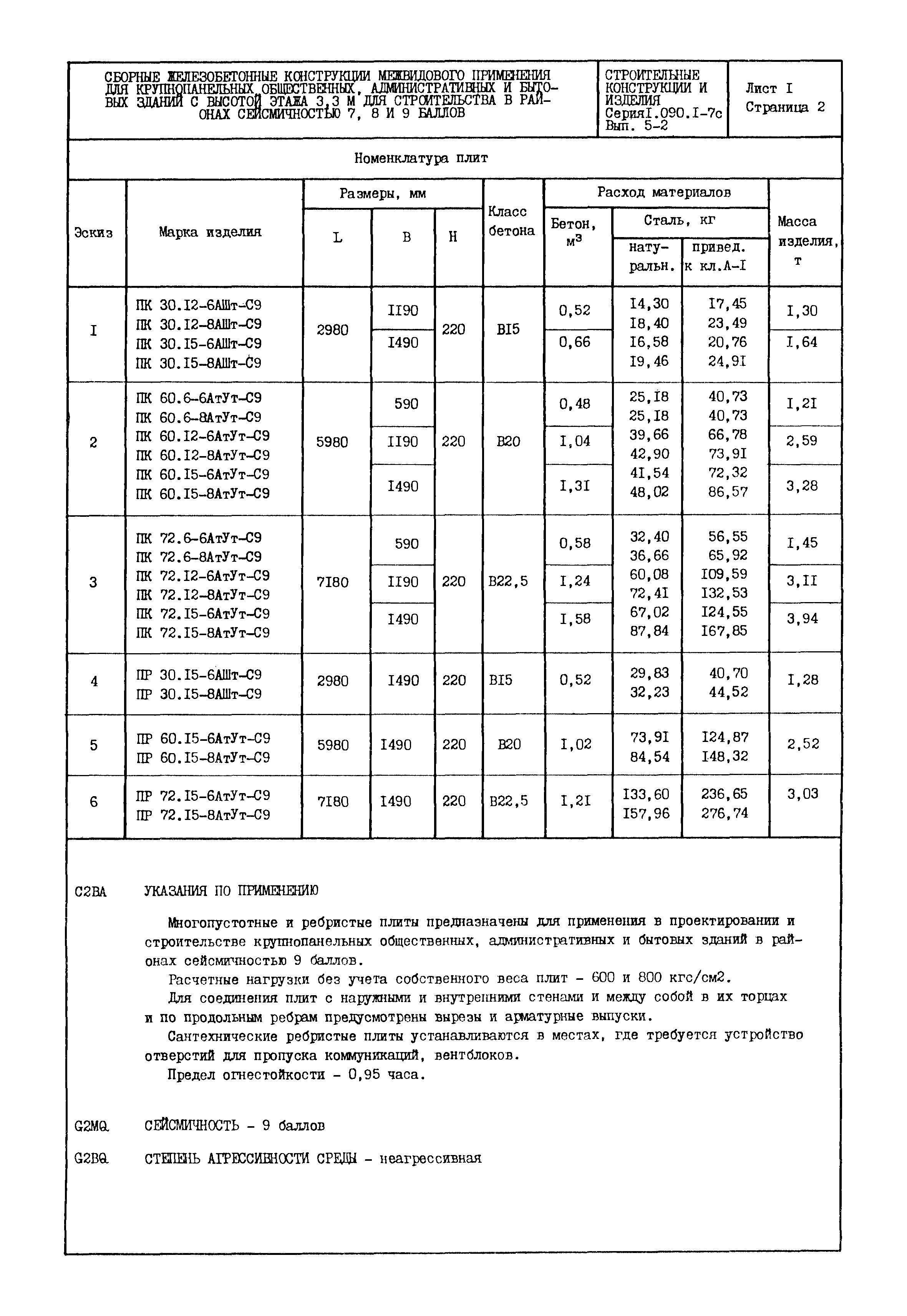 Серия 1.090.1-7с