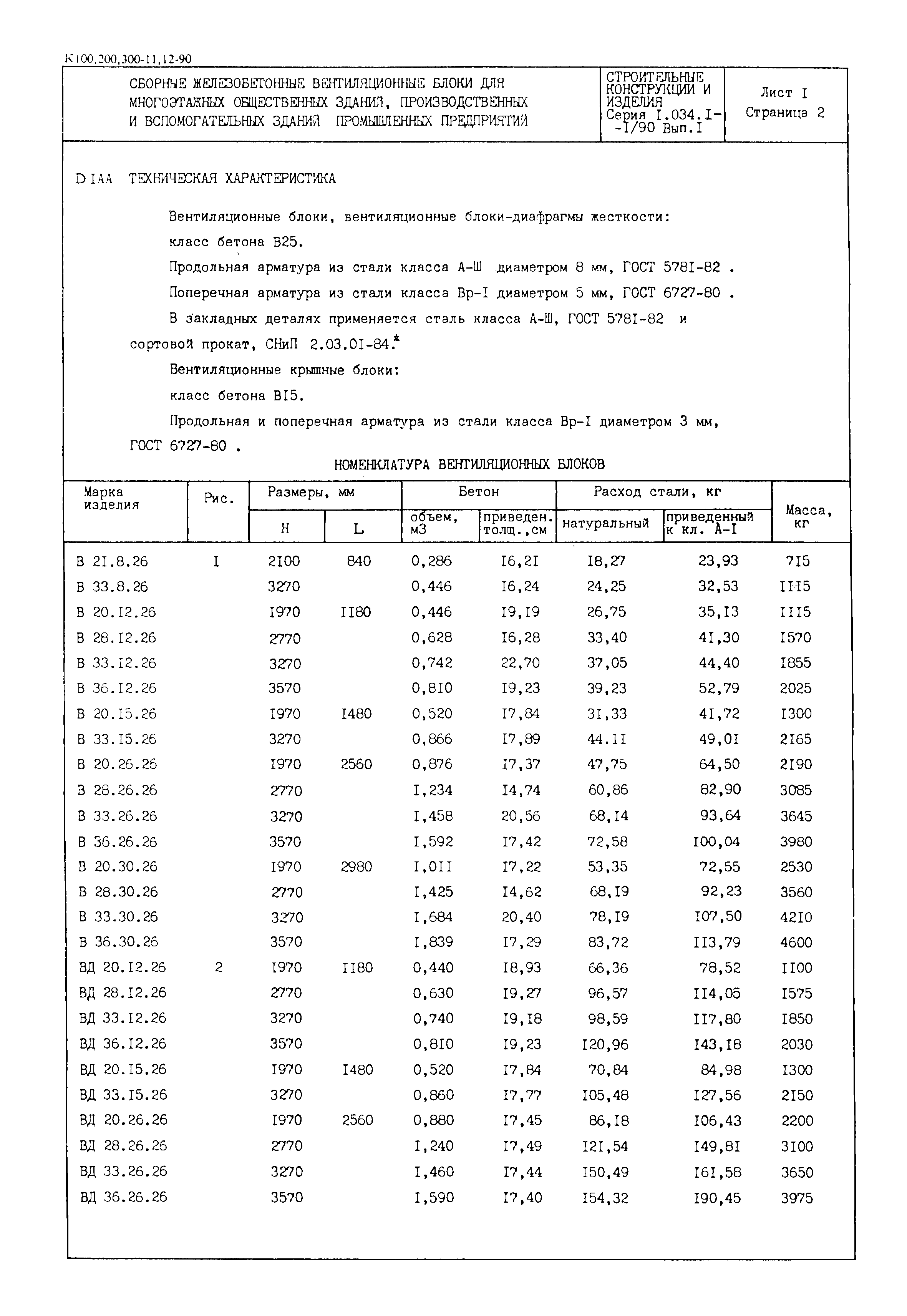 Серия 1.034.1-1/90