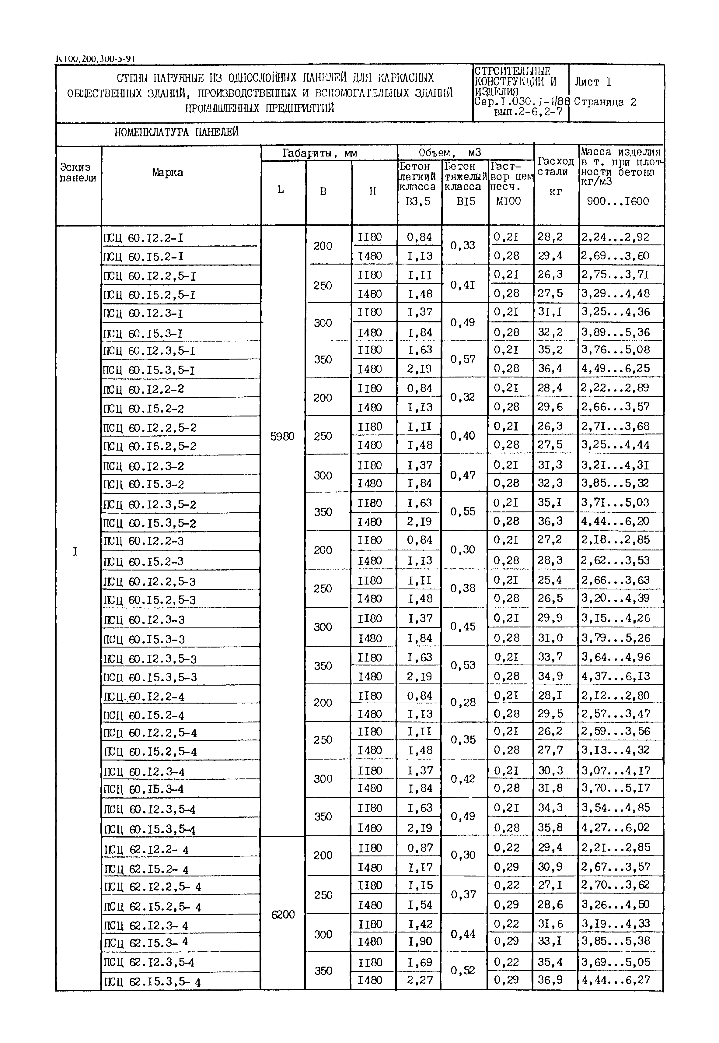 Серия 1.030.1-1/88