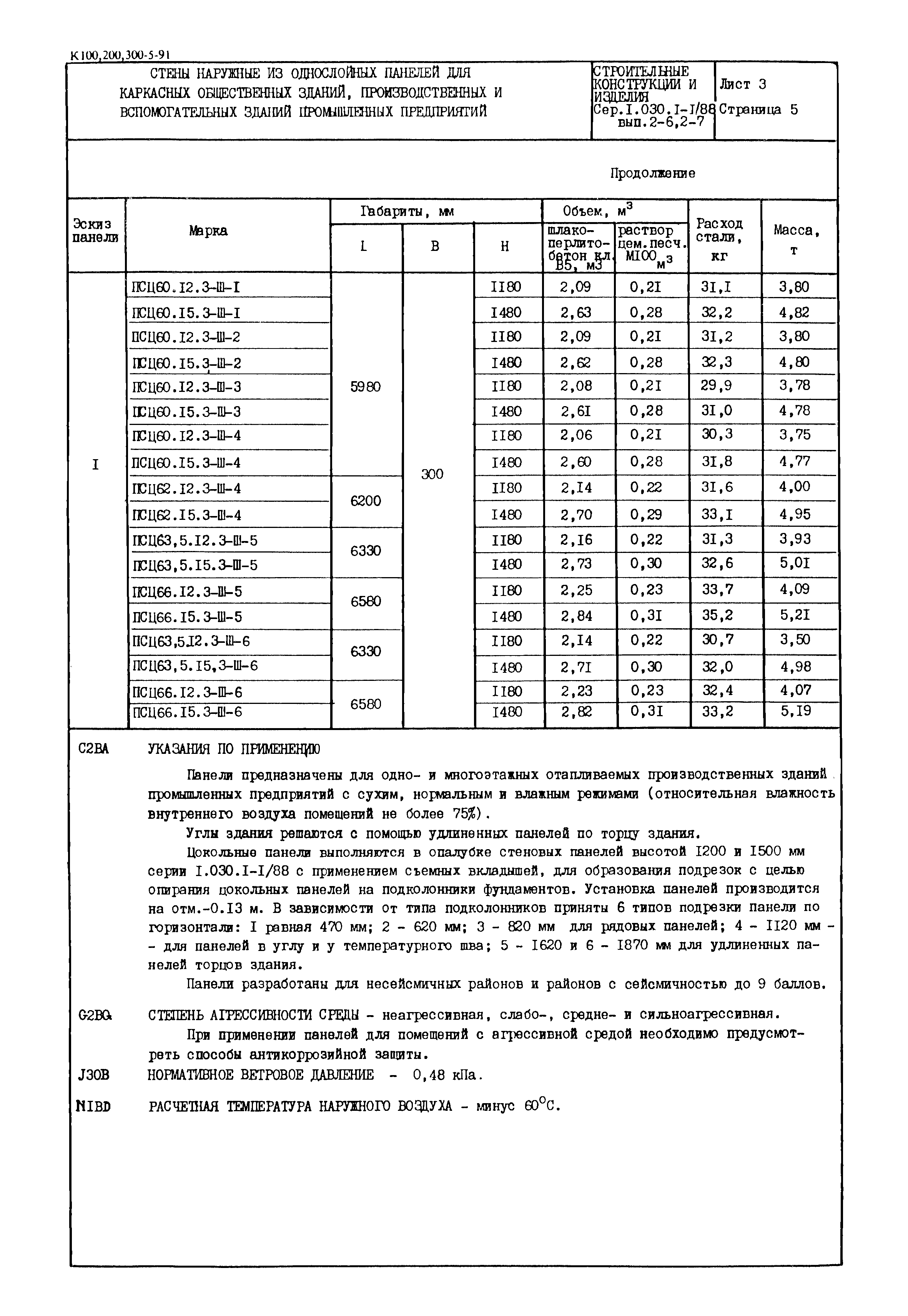 Серия 1.030.1-1/88